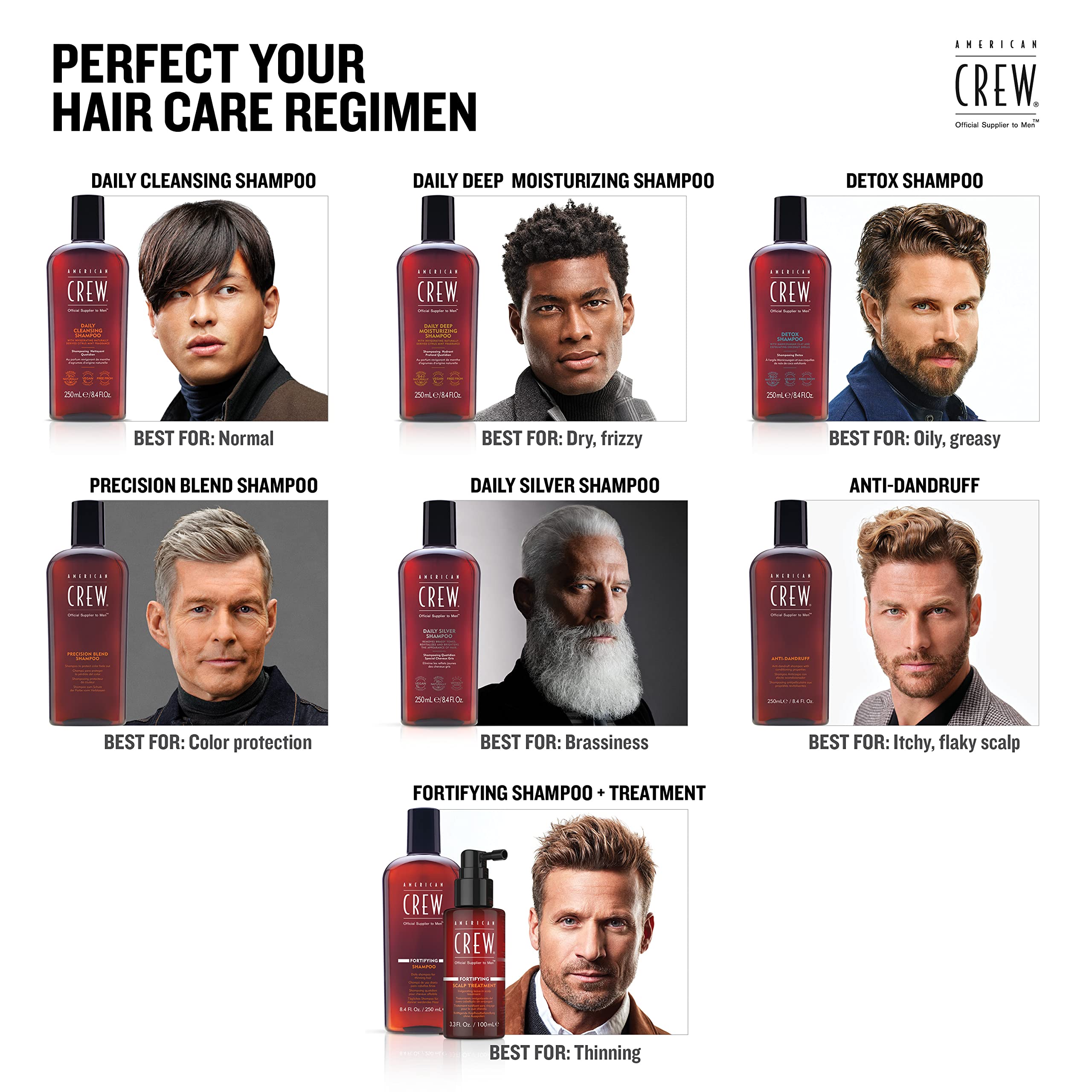 American Crew Men's Daily Shampoo 450ml (15.2oz) - Volumizing & Strengthening Hair Care for Men - Perfect for Daily Use at Home, Gym & Travel