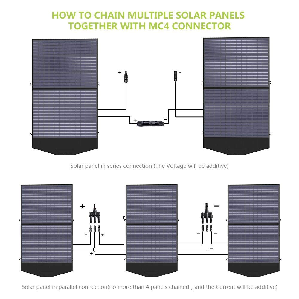 ALLPOWERS 100W Foldable Solar Panel - Portable Solar Charger Kit for Power Stations, Generators, Camping, RV, Laptops | Outdoor Solar Power for Camping, Hiking, Emergency Backup & Off-Grid Living