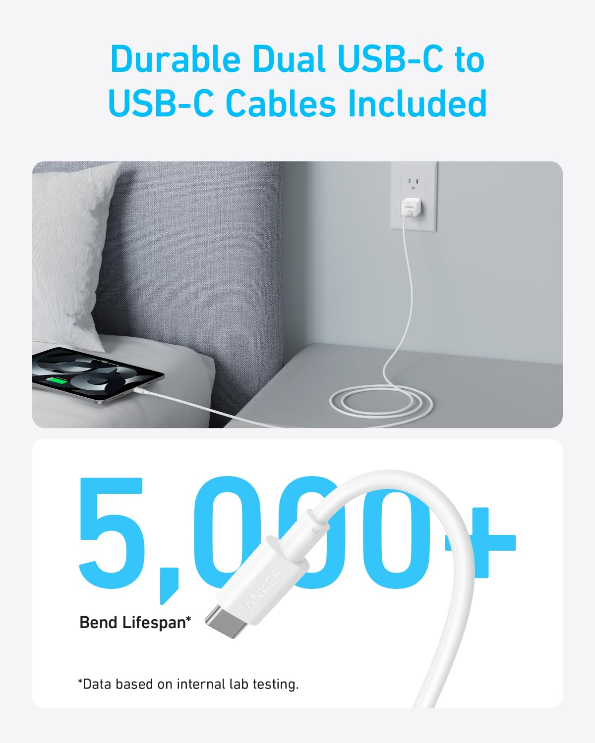 Anker 20W USB C Charger Block & Cable 2-Pack - Fast Charging for iPhone 16/15 Series, Samsung Galaxy, Google Pixel, iPad - Perfect for Home, Office & Travel (Includes 2 Chargers & 2 Cables)