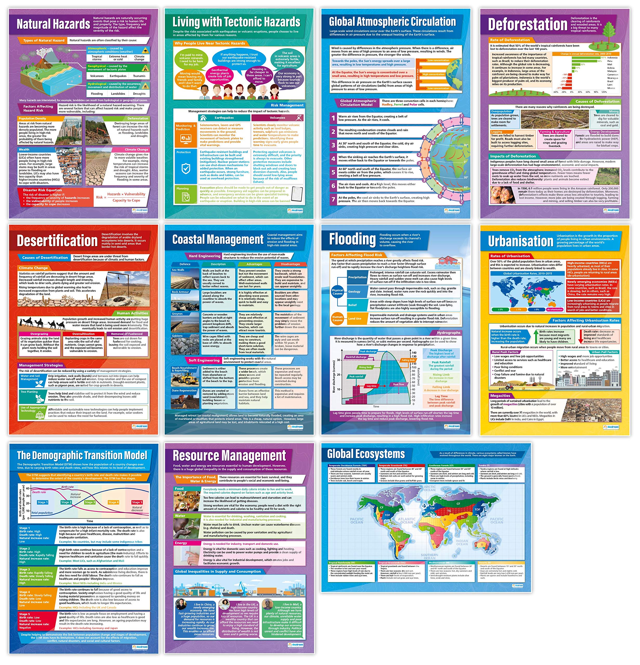Geography Classroom Posters Set of 29 - Extra Large 33x23.5 Inch Gloss Paper Wall Charts for Middle & High School - Educational Classroom Decor & Learning Materials - Perfect for Geography Lessons, Homeschooling & Classroom Displays