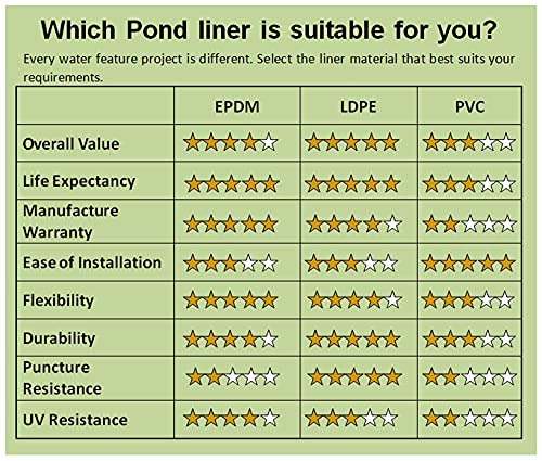20x20 Ft Pond Liner - 17 Mil Thick Flexible Waterproof Fish Pond Liner for Koi Ponds, Water Gardens & Fountains - Durable, Elastic & Aging-Proof Underlayment - Perfect for Outdoor Pond Construction & Landscaping Projects