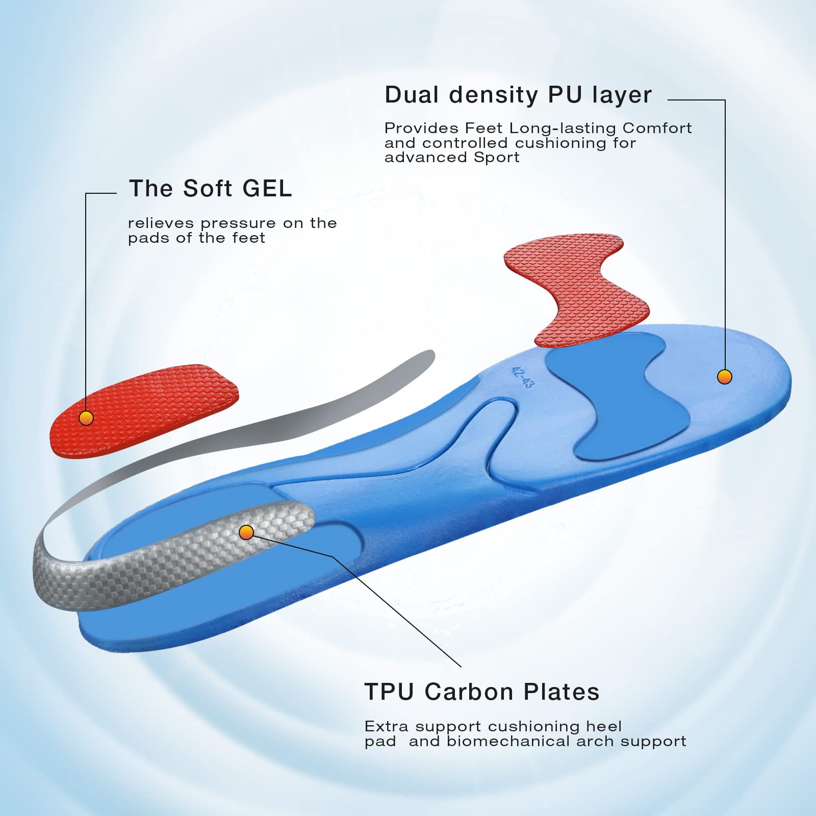 Plantar Fasciitis Relief Insoles - Arch Support Orthotic Inserts for Flat Feet & High Arch - Gel Cushion for Foot Pain (Men 6-6.5/Women 8-8.5) - Perfect for Running, Walking & Standing All Day