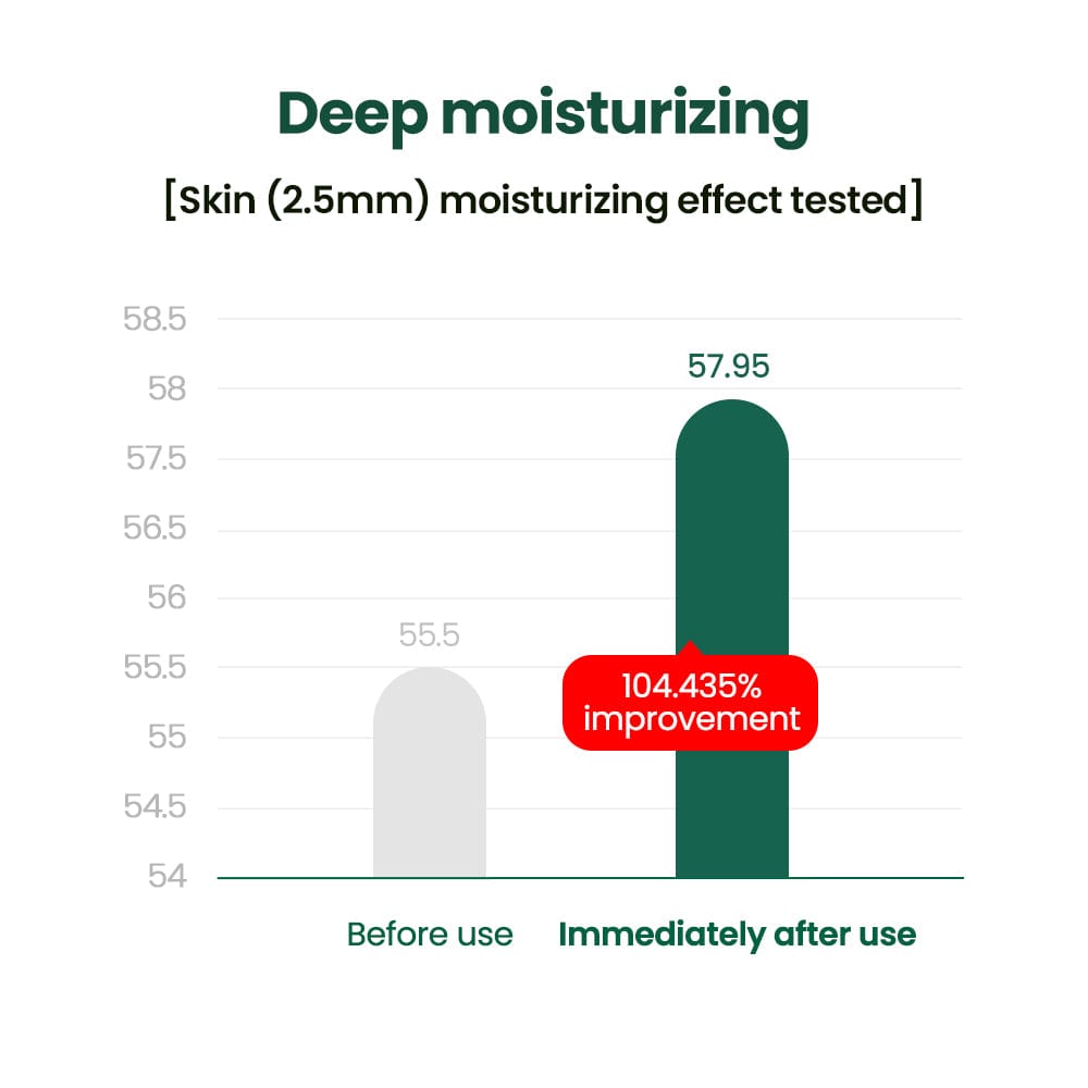 DR.G R.E.D BLEMISH All-in-One Cream for Men - 150ml Acne Treatment & Moisturizer for Clear Skin - Perfect for Daily Skincare Routine & Post-Shave Care