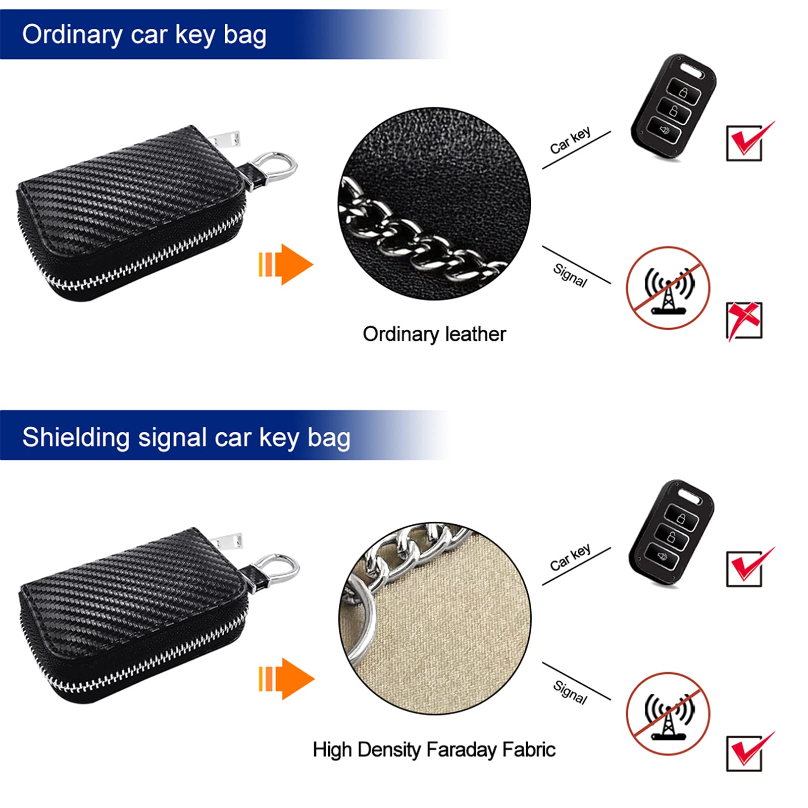 Premium Faraday Box for Car Keys - Leather RFID Signal Blocker, Anti-Theft Faraday Cage Protects Key Fobs from Hacking & Relay Theft | Ideal for Tesla, BMW, Mercedes & Modern Vehicles (Home & Travel Security)