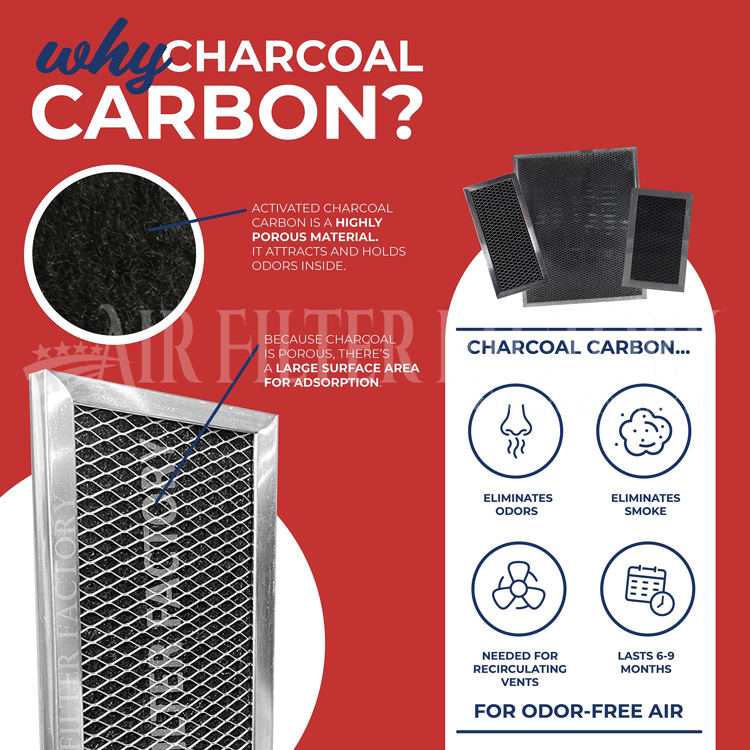 GE Microwave Oven Charcoal Carbon Vent Filter 2-Pack - AP3204832 Replacement (4
