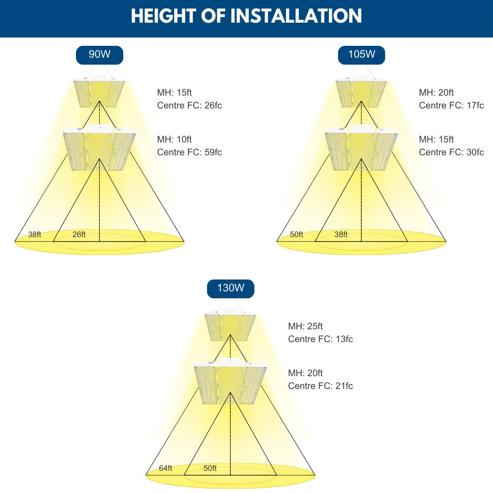 PAVO I LED Bay Light 130W/105W/90W - 20,020 Lumens High Bay Lighting Fixture - 120-277V Wide Voltage - 5000K Daylight White - Replaces 320W Metal Halide - Perfect for Warehouses, Garages & Industrial Spaces