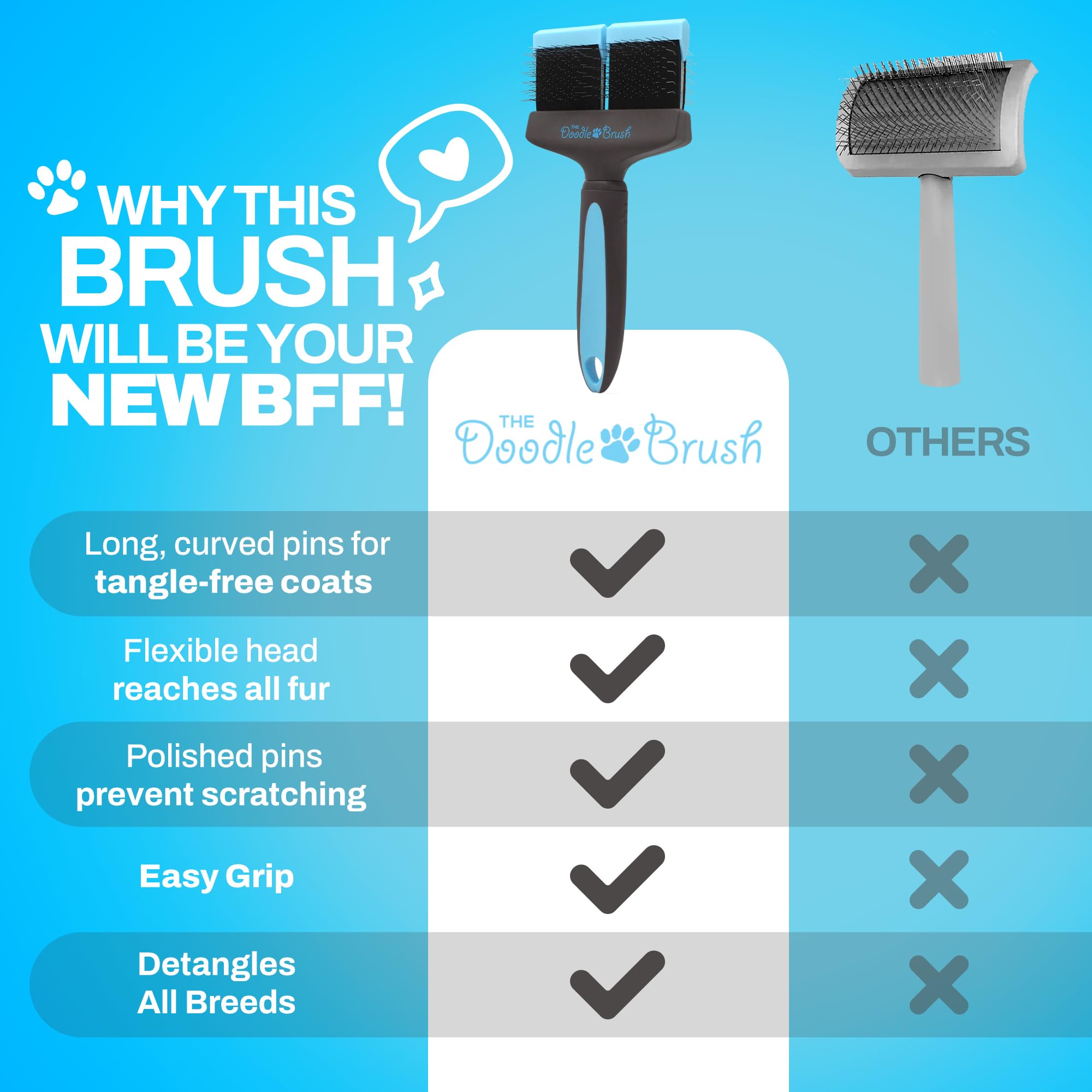 Double Head Slicker Brush for Dogs - Detangling & Grooming Brush for Cockapoo, Goldendoodle, Poodle & Long Haired Dogs - Perfect for Home Pet Care & Professional Grooming