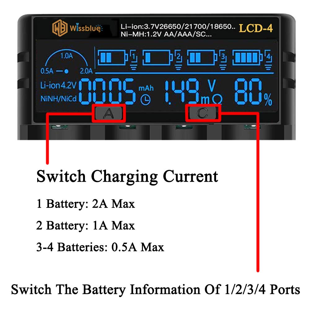 WISSBLUE 18650 Battery Charger with LCD Screen - Fast 2A Adjustable Charger for 18650, 26650, 21700, 18350, 17500, 14500, NiMH & NiCd AA AAA Batteries - Perfect for Flashlights, Vaping Devices & Electronics