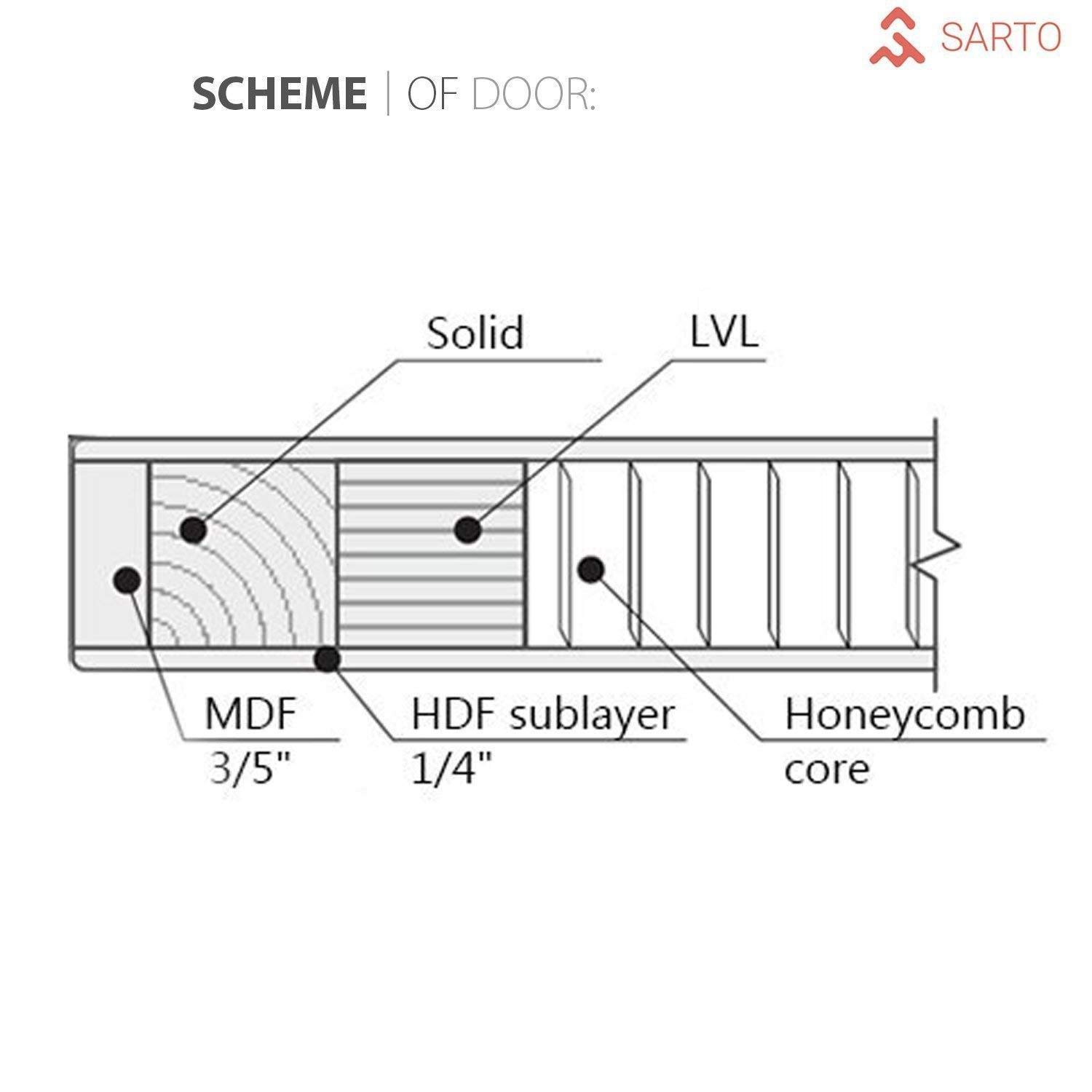 SARTODOORS 48x96 Inch White Closet Bypass Sliding Doors with Hardware Kit - Modern Matte White Solid Core Wardrobe Doors for Bedroom & Walk-in Closets - Includes Rails, Trims & Steel Hangers - Top Mount Installation