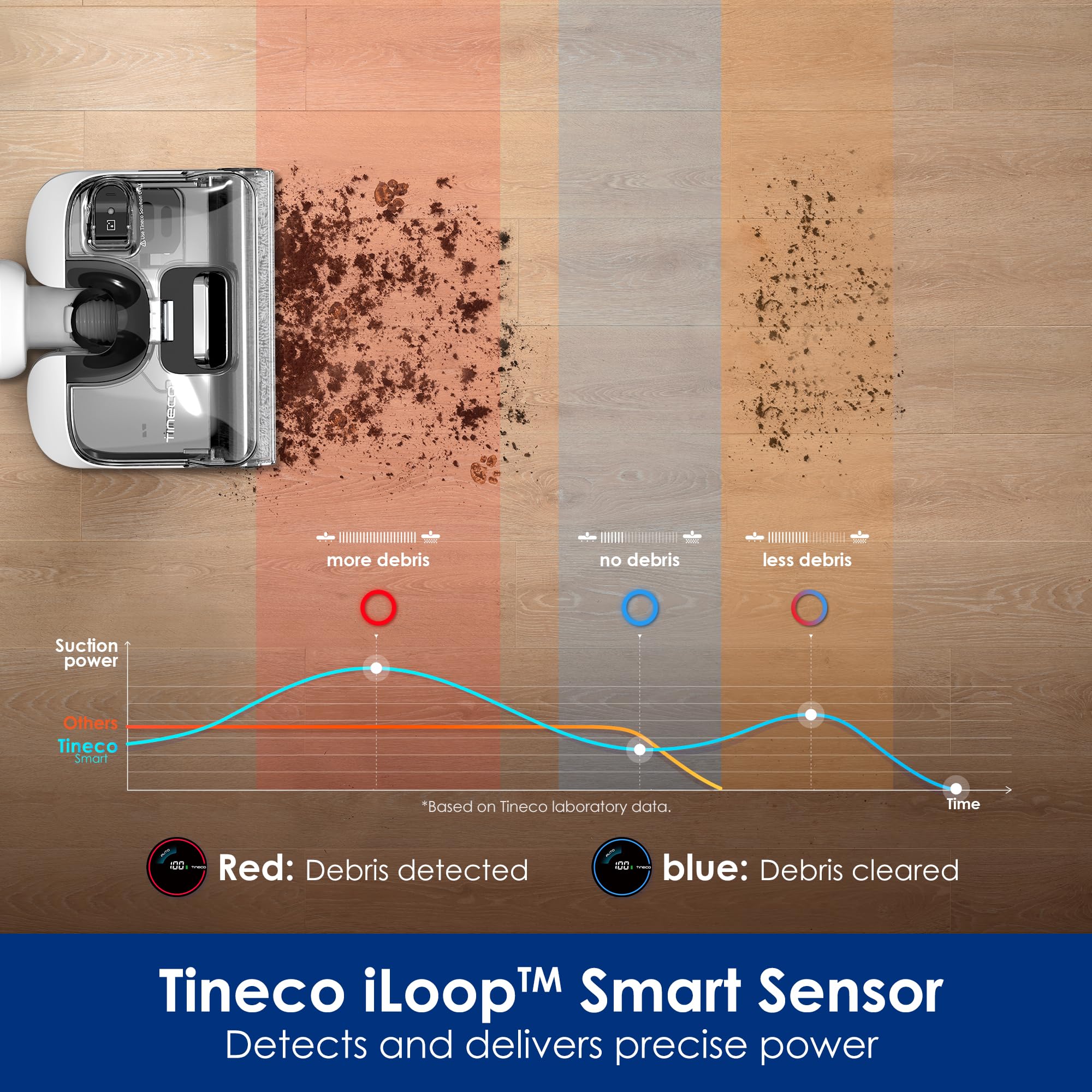 Tineco Floor ONE Stretch S6 Cordless Wet Dry Vacuum Cleaner | 180° Lay-Flat Smart Vacuum Mop | 40 Min Runtime | 158°F Flashdry Self-Cleaning | Dual-Sided Edge Cleaning | Lightweight Floor Cleaner for Hardwood, Tile & Pet Hair | Perfect for Home, Office & Quick Spill Cleanup