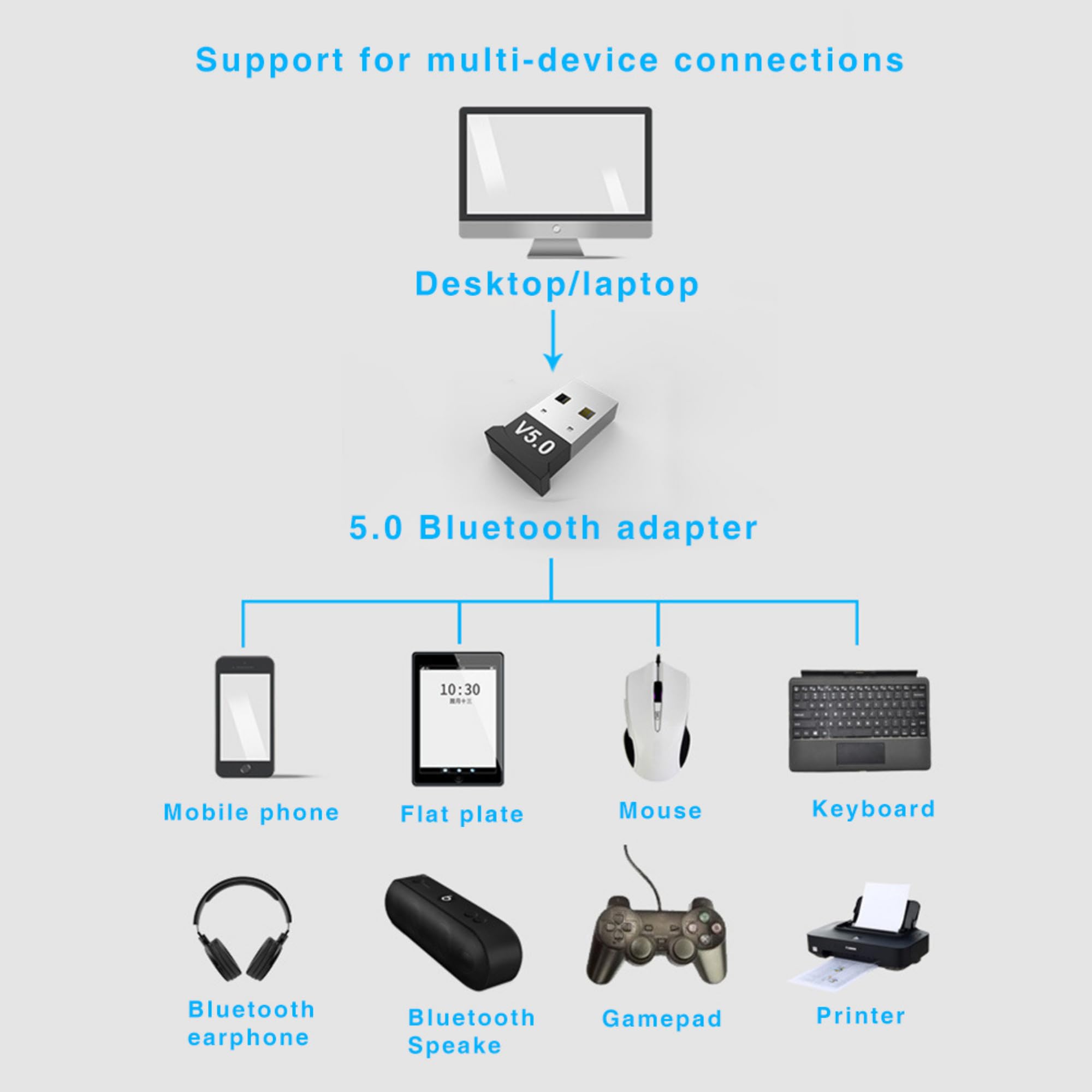 Nano USB Bluetooth 5.0 Adapter - Mini Wireless Dongle for PC/Laptop, Headphones, Speakers, Keyboard, Mouse & Printer - Long Range Plug & Play Receiver for Windows 10/8/7/XP - Perfect for Home Office, Gaming & Multimedia Streaming