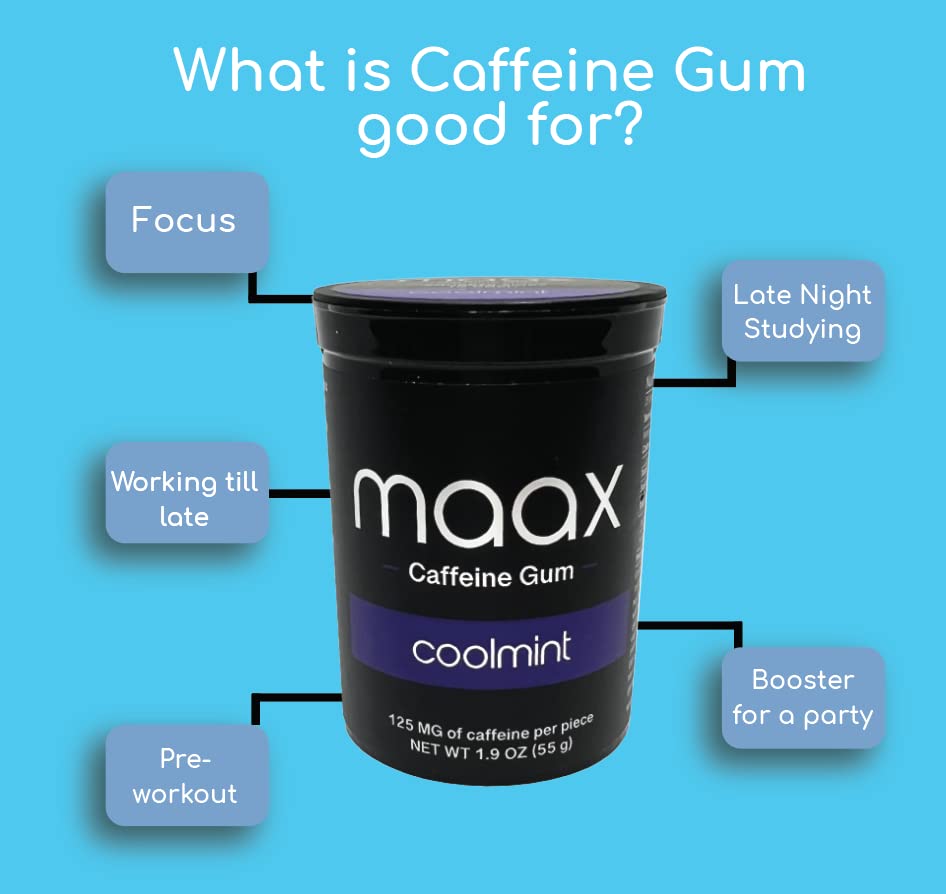 Maax Caffeine Energy Gum - 125mg Caffeine Per Piece, Coolmint Flavor, 25 Count Pack - Focus & Energy Boosting Supplement for Workouts, Studying, and Long Drives