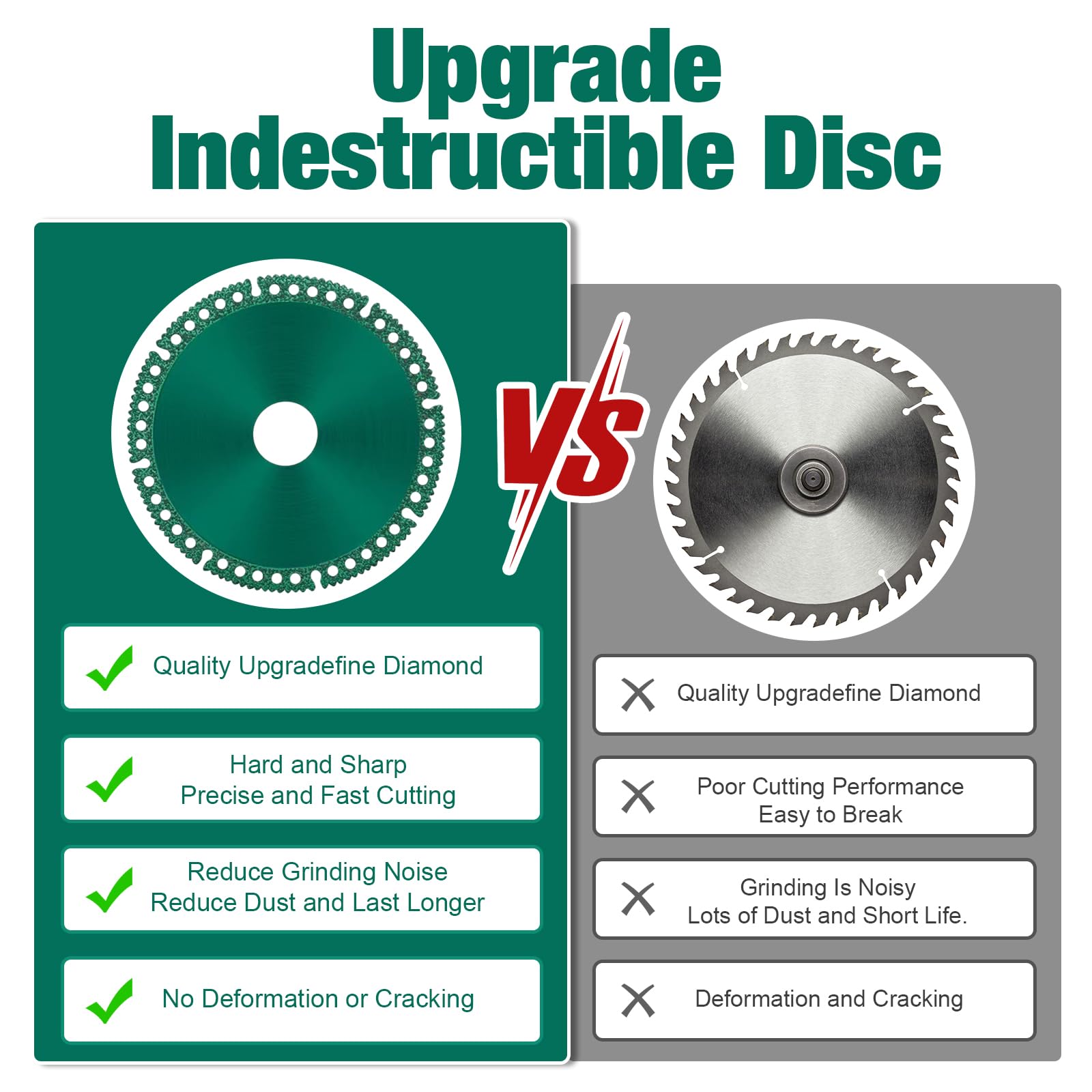 5-Pack 4-Inch Indestructible Grinder Discs - Composite Multi-Functional Cutting Saw Blades for PVC Pipes, Stone, Ceramics, Wood & Steel Tiles - Perfect for Construction, DIY Projects & Metalworking