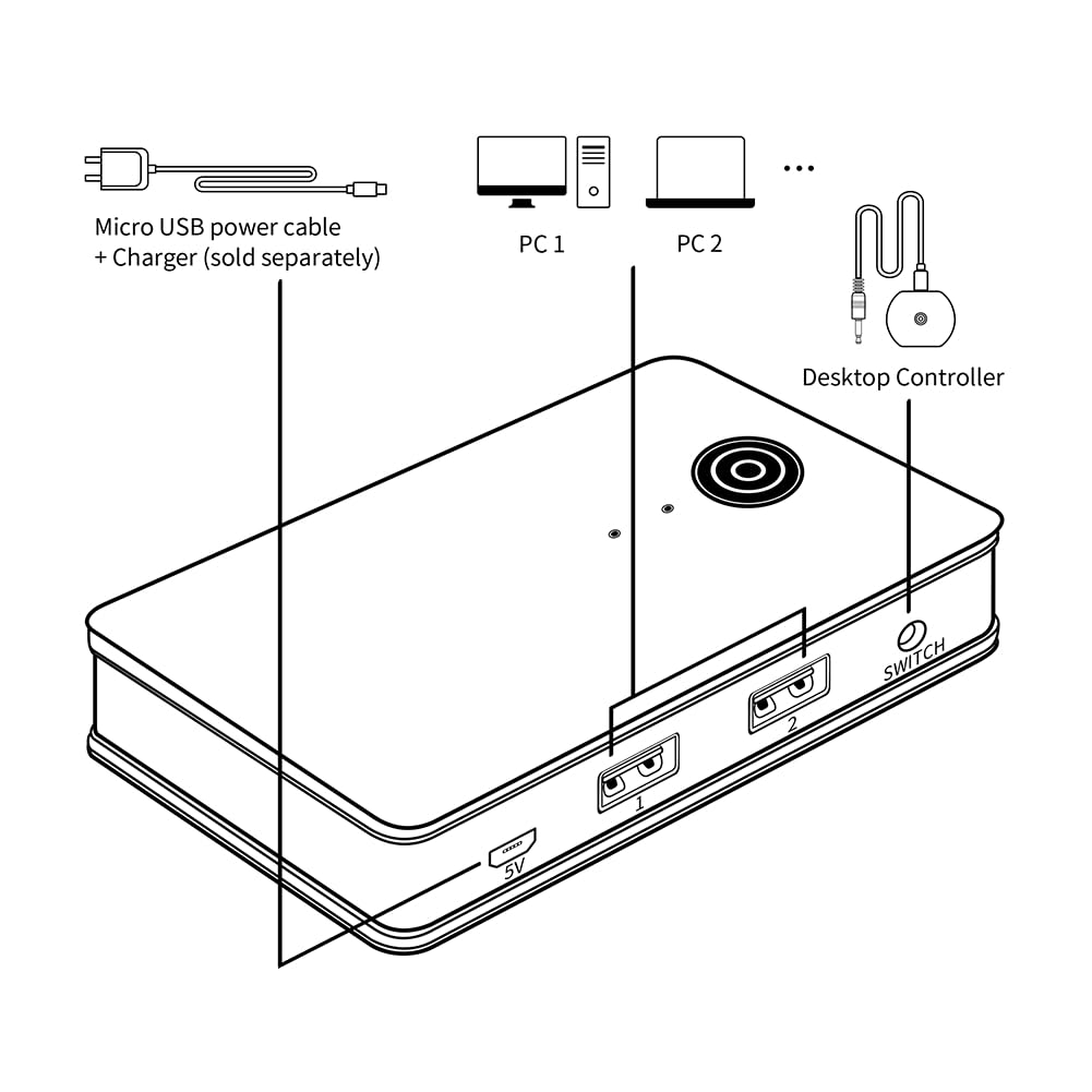 USB 3.0 KVM Switch Selector 4 Ports (3 USB 3.0 + 1 USB-C) - Share Printer, Scanner & Devices Between 2 Computers - Perfect for Home Office & Multi-Device Workspaces