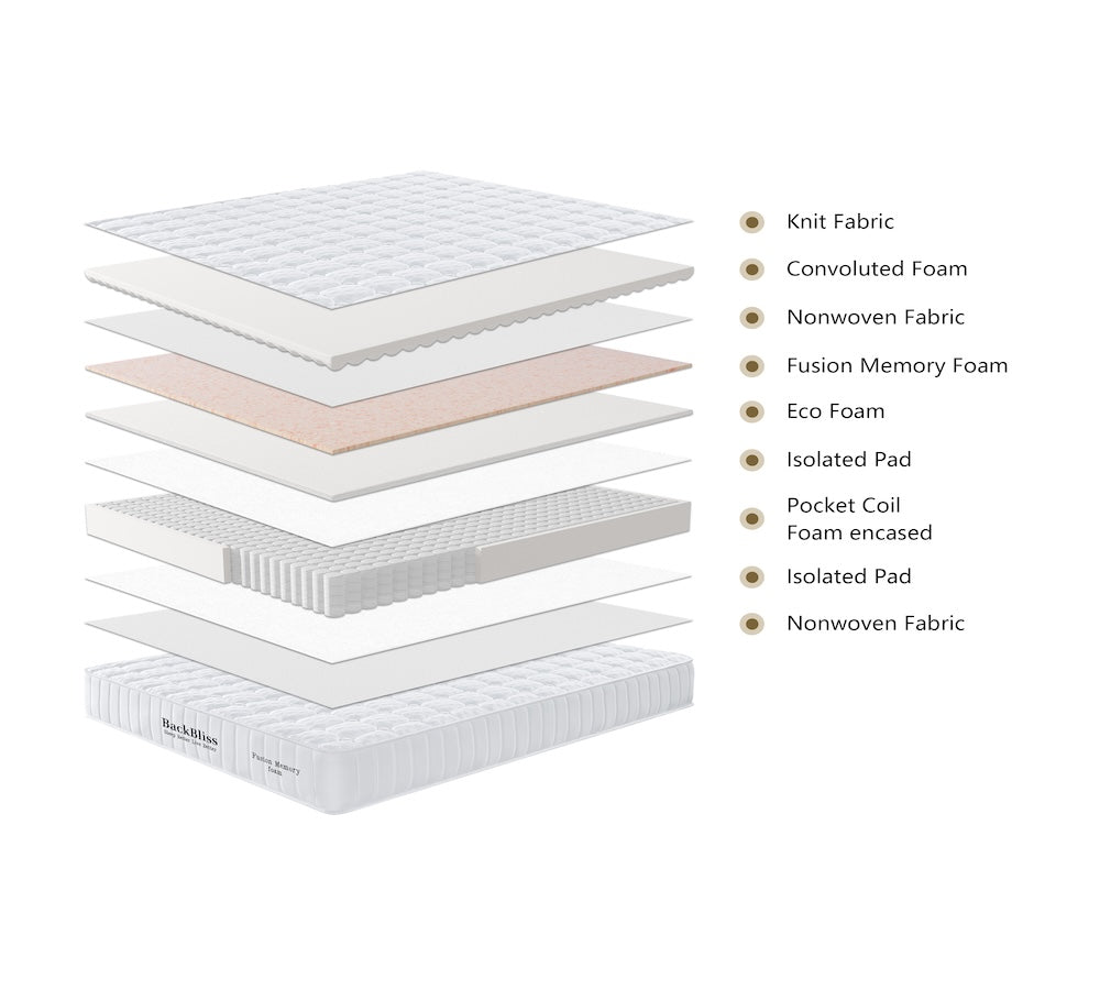 Back Bliss Fusion Memory Foam Mattress & Base - Queen Size Orthopedic Support for Back Pain Relief | Perfect for Bedroom, Guest Room & RV Use