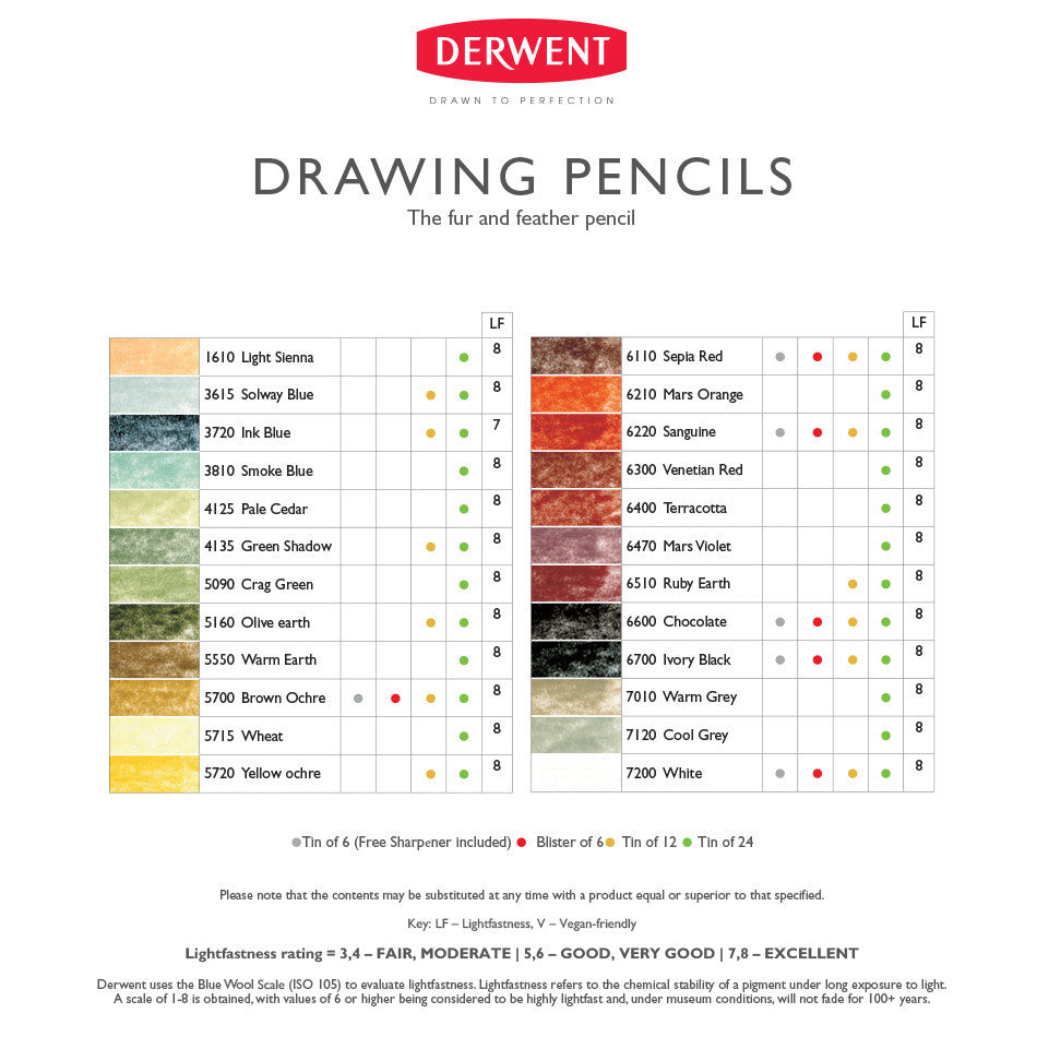 Derwent Drawing Pencils - Set of 12 Professional Sketching Pencils for Artists & Illustrators | Perfect for Sketching, Shading & Detailed Artwork