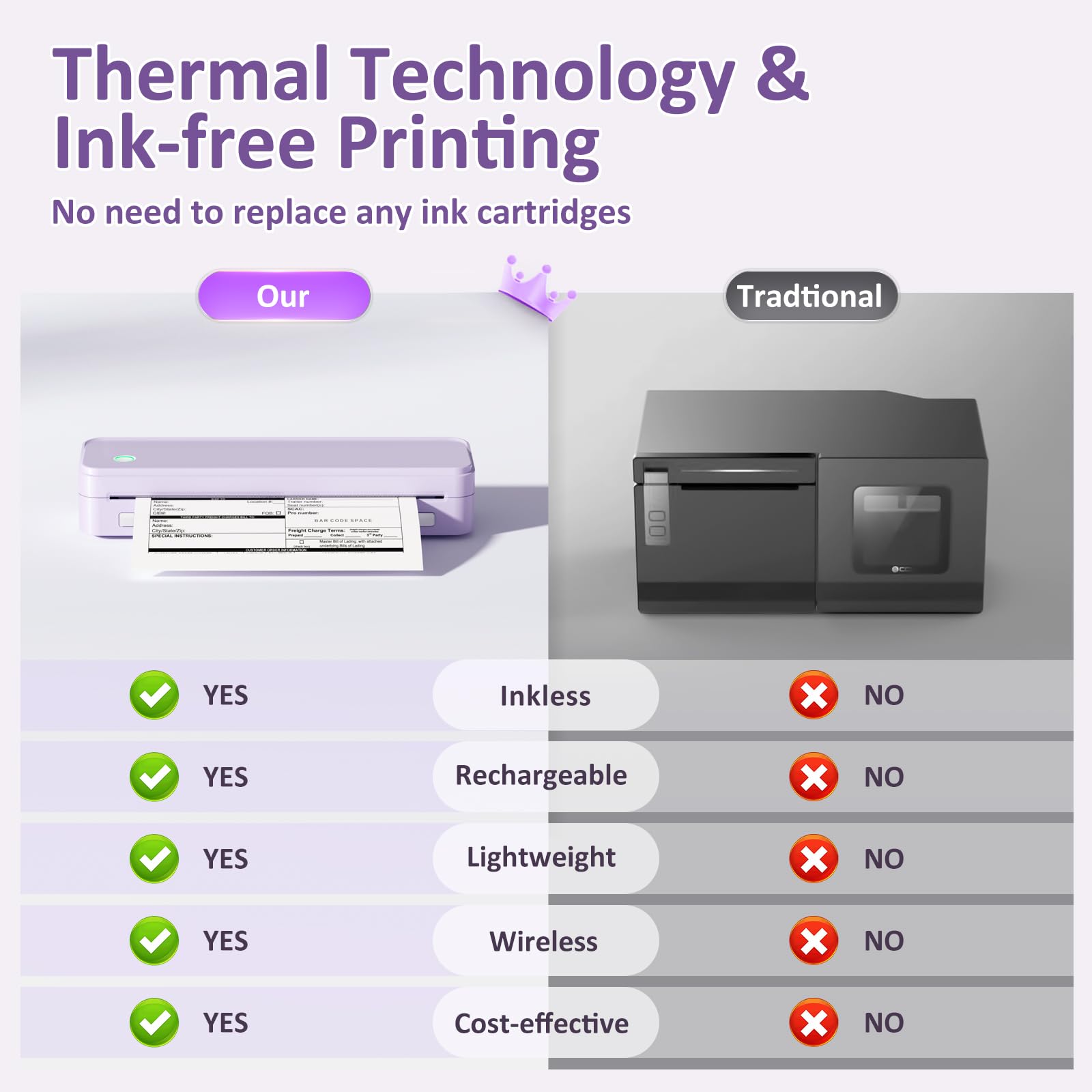 Wireless Thermal Printer for Travel - Portable Inkless Printer Supports 8.5x11 US Letter Size, Bluetooth Thermal Printing with Carry Case & 3 Rolls Paper Kit (Purple) - Perfect for Business Trips, Home Office & On-the-Go Printing