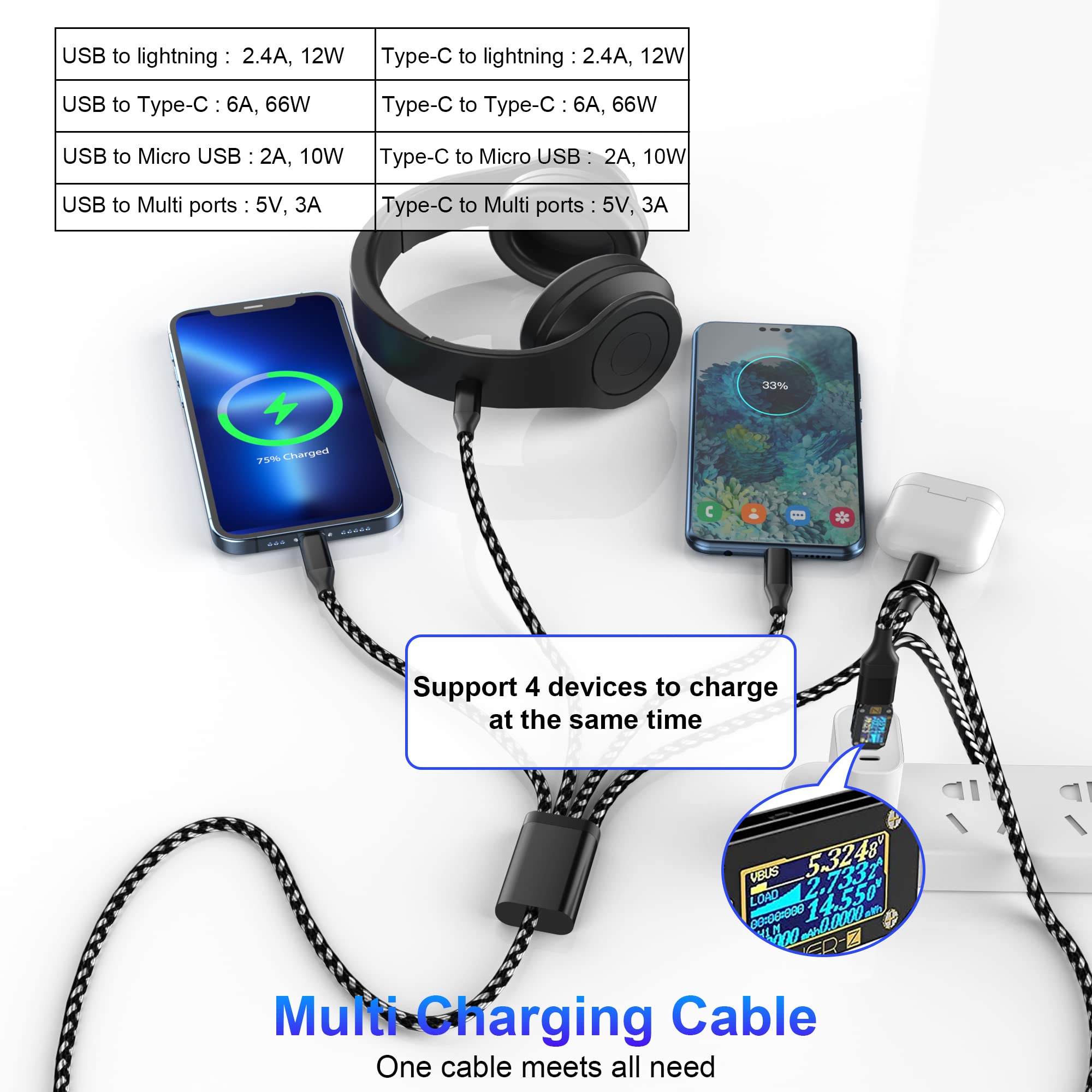 4-in-1 USB C Multi Charger Cable with Fast Charging | 3M/10Ft MFi Certified | USB A/USB C to Micro USB + Type C + 2 Lightning | Universal Charging for iPhone, Android, Tablets | Perfect for Home, Office & Travel