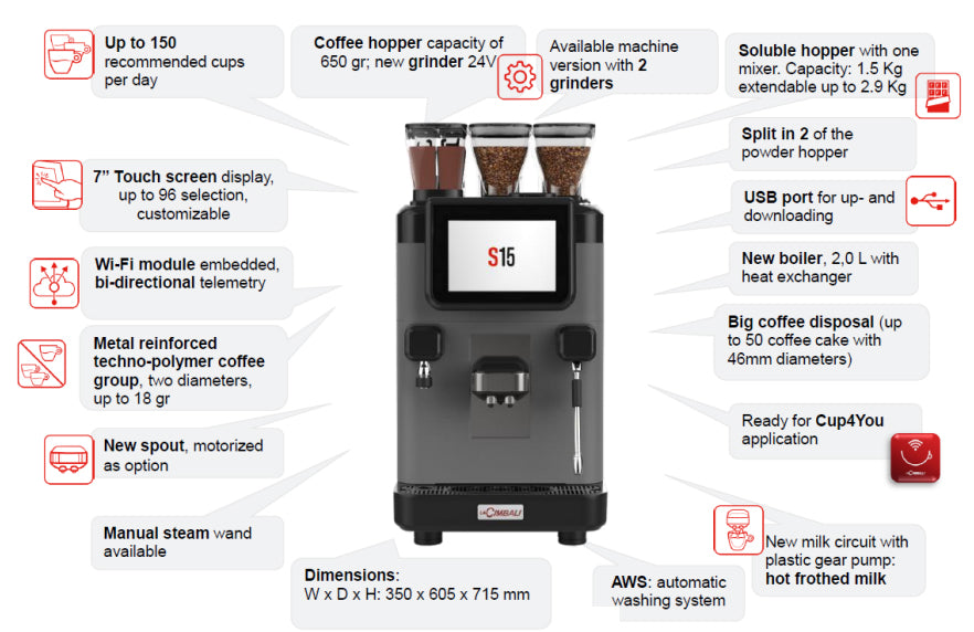 La Cimbali S15 Super Automatic Commercial Espresso Machine - Professional Coffee Maker for Cafes & Restaurants - Perfect for High-Volume Brewing & Latte Art