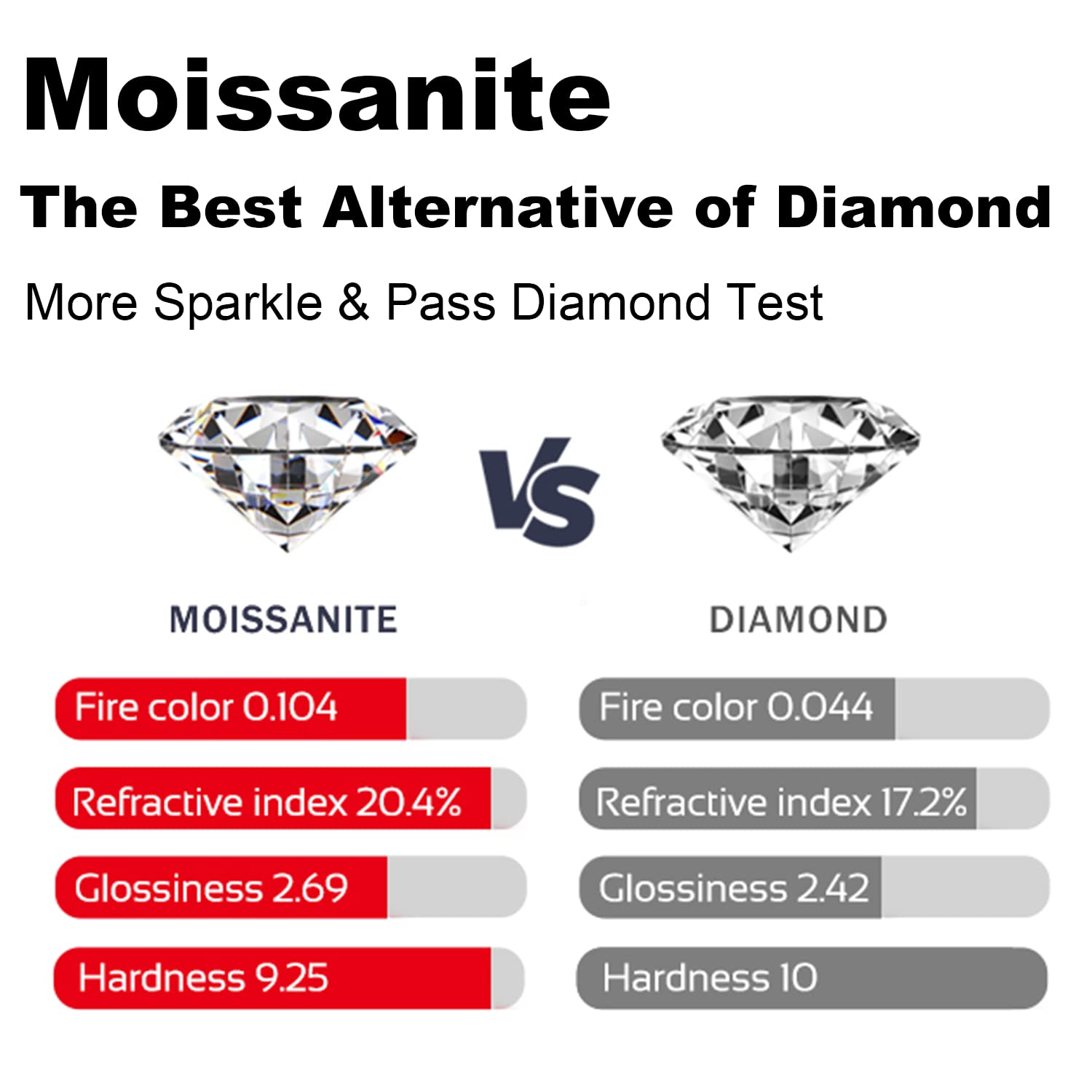 Mejewri 1CT/2CT Moissanite Engagement Ring for Women - 925 Sterling Silver Wedding Promise Ring (H-V Color) | Perfect for Proposals, Anniversaries & Bridal Jewelry