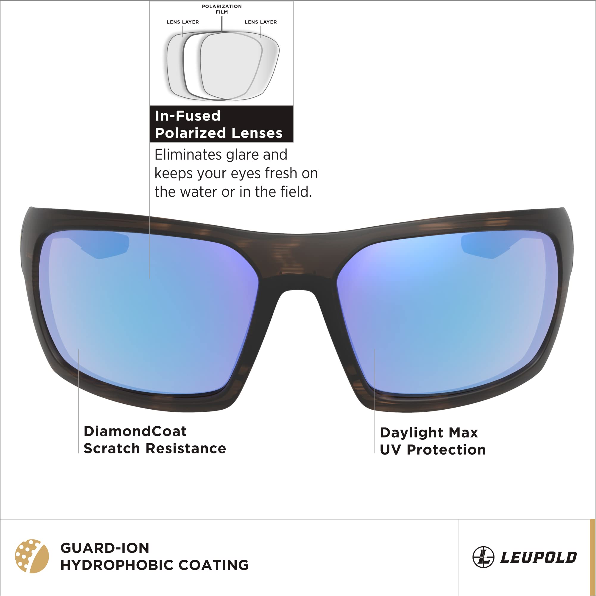 Leupold Packout Polarized Sunglasses for Men & Women - UV Protection, Anti-Glare, Lightweight - Perfect for Hiking, Fishing, and Outdoor Adventures