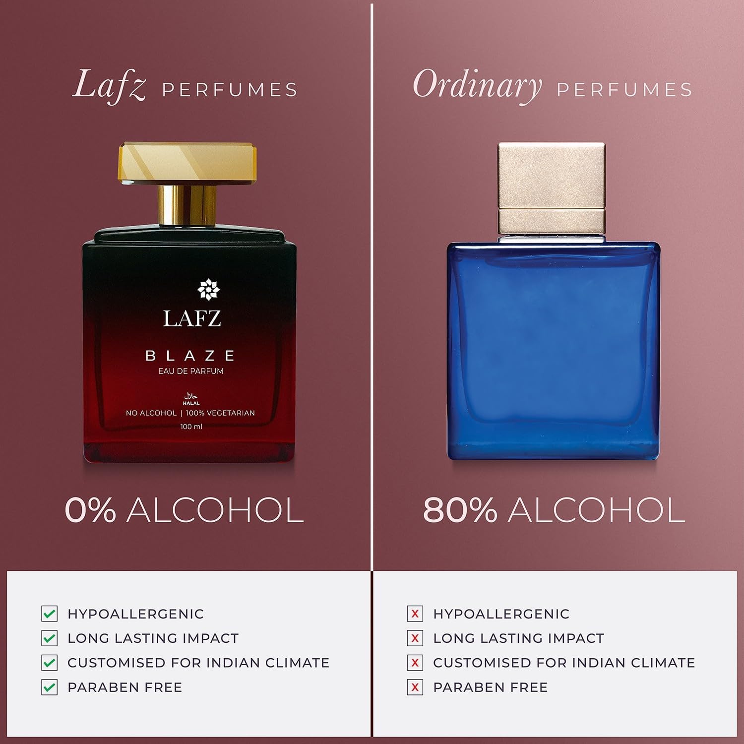 Blaze Eau De Parfum for Women & Men - 100ml Luxury Long Lasting Fragrance - Perfect for Date Night, Special Occasions & Everyday Wear
