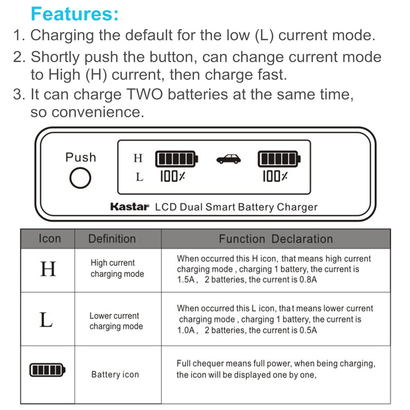 Kastar BP-A60 Battery & AC LCD Dual Fast Charger for Canon BP-A30 BP-A60 BP-A65 BP-A90 US 0870C002 Battery & CG-A10 CG-A20 Charger | Compatible with Canon EOS C500 Mark II 6K Full-Frame Camera | Professional Photography & Videography Power Solution