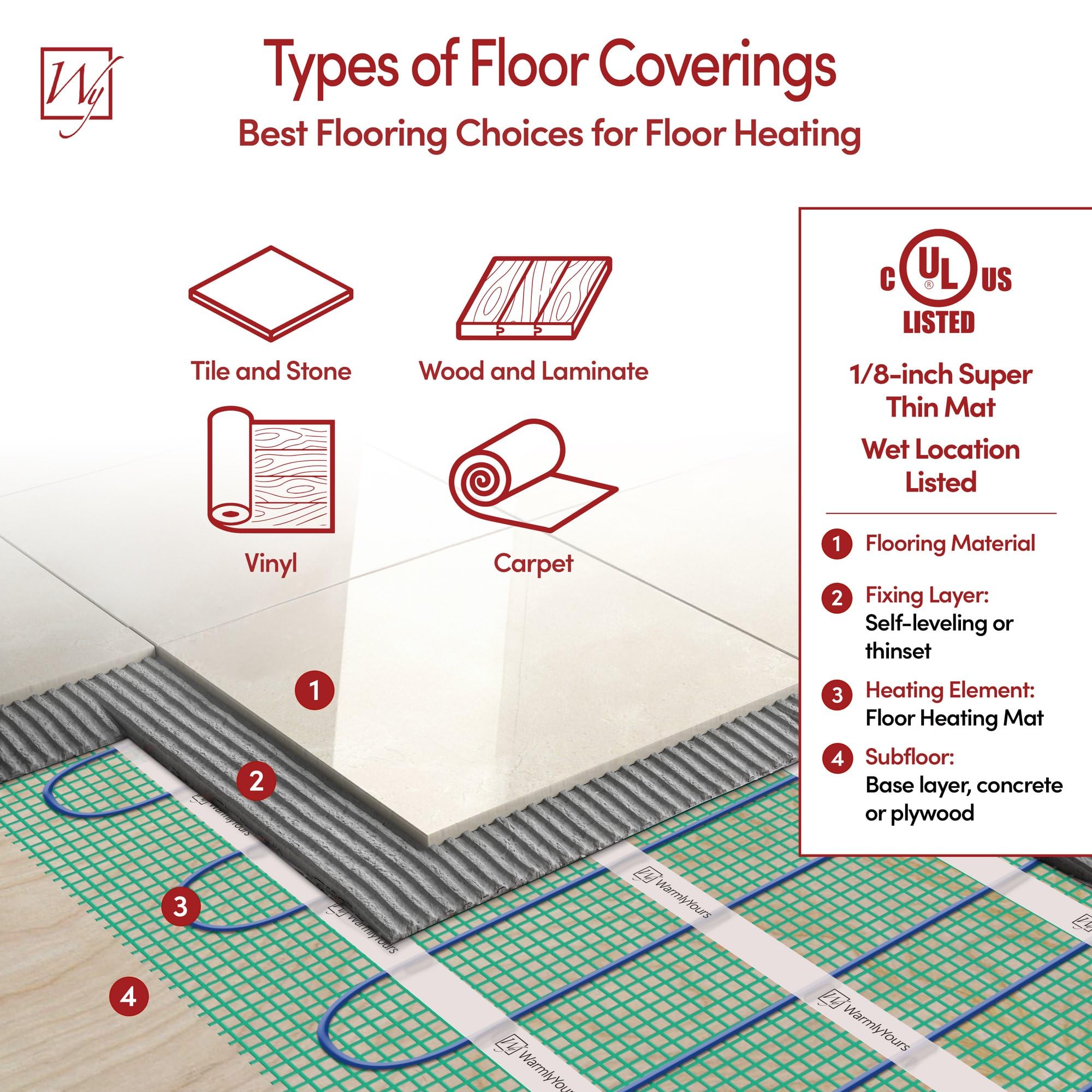 WarmlyYours TempZone Electric Radiant Floor Heating System - 64.5 sq. ft Easy Installation Roll for Energy-Efficient Home Heating | Perfect for Bathrooms, Kitchens & Basements