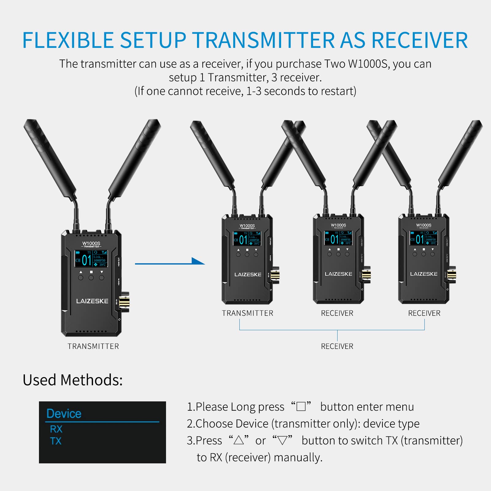W1000S Wireless HDMI SDI Video Transmitter System - 1000FT Range, 0.08s Low Latency, Real-Time APP Monitoring for Live Streaming, Events & Film Production