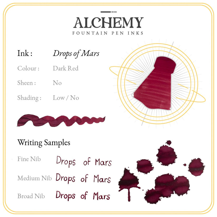 Drops of Mars