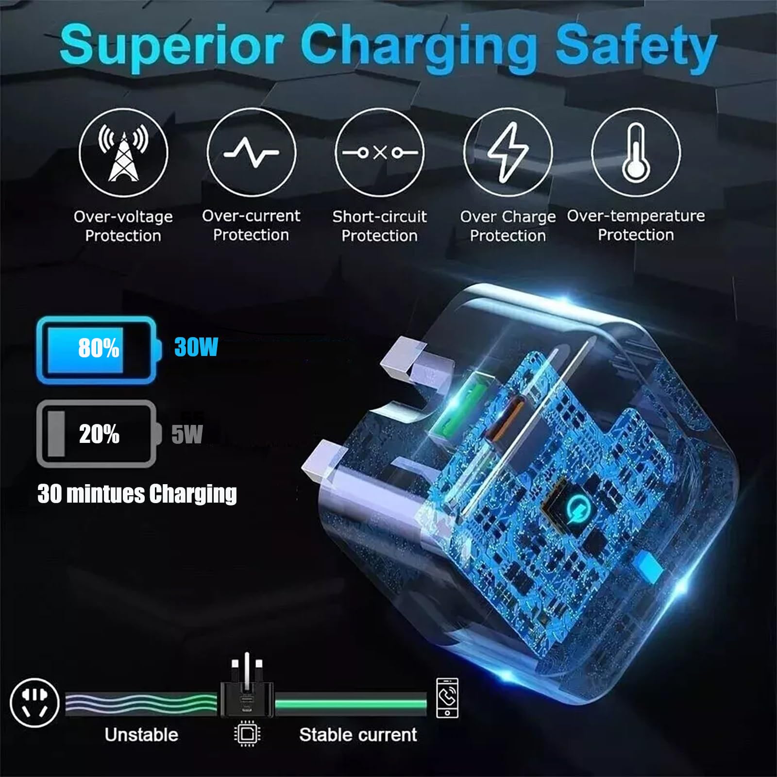 30W USB C Fast Charger Plug for iPhone 16/16 Plus/16 Pro Max, iPad Pro/Air/mini - PD Wall Charger with 2M Type C Cable | UK Power Adapter | Perfect for Travel, Office & Home Charging