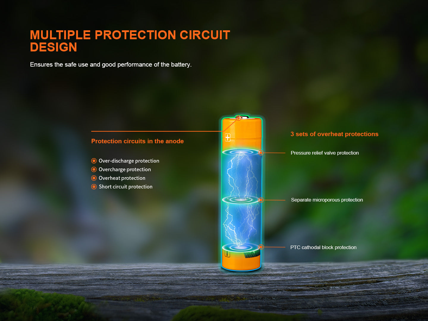 Fenix ARB L18 4000mAh USB Rechargeable 18650 Battery - High Capacity Lithium Ion Battery for Flashlights, Headlamps & Outdoor Gear - Perfect for Camping, Hiking & Emergency Power Backup