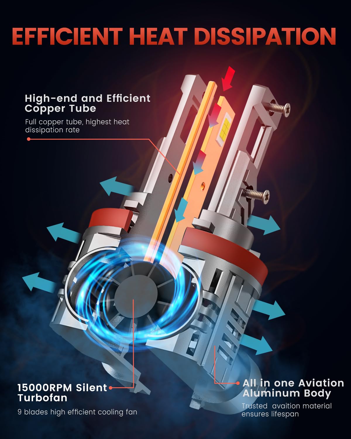 Krieges H11 H9 H8 9005 HB3 LED Bulb Combo - 900% Brighter 6500K White Light - 1:1 Size H11 9005 Fog Light Bulbs with Liquid Cooling Copper Tube & 15000RPM Fan - Non-Polarity Plug-and-Play - Pack of 2 - Perfect for Cars, Trucks, SUVs, Off-Road Vehicles & Night Driving