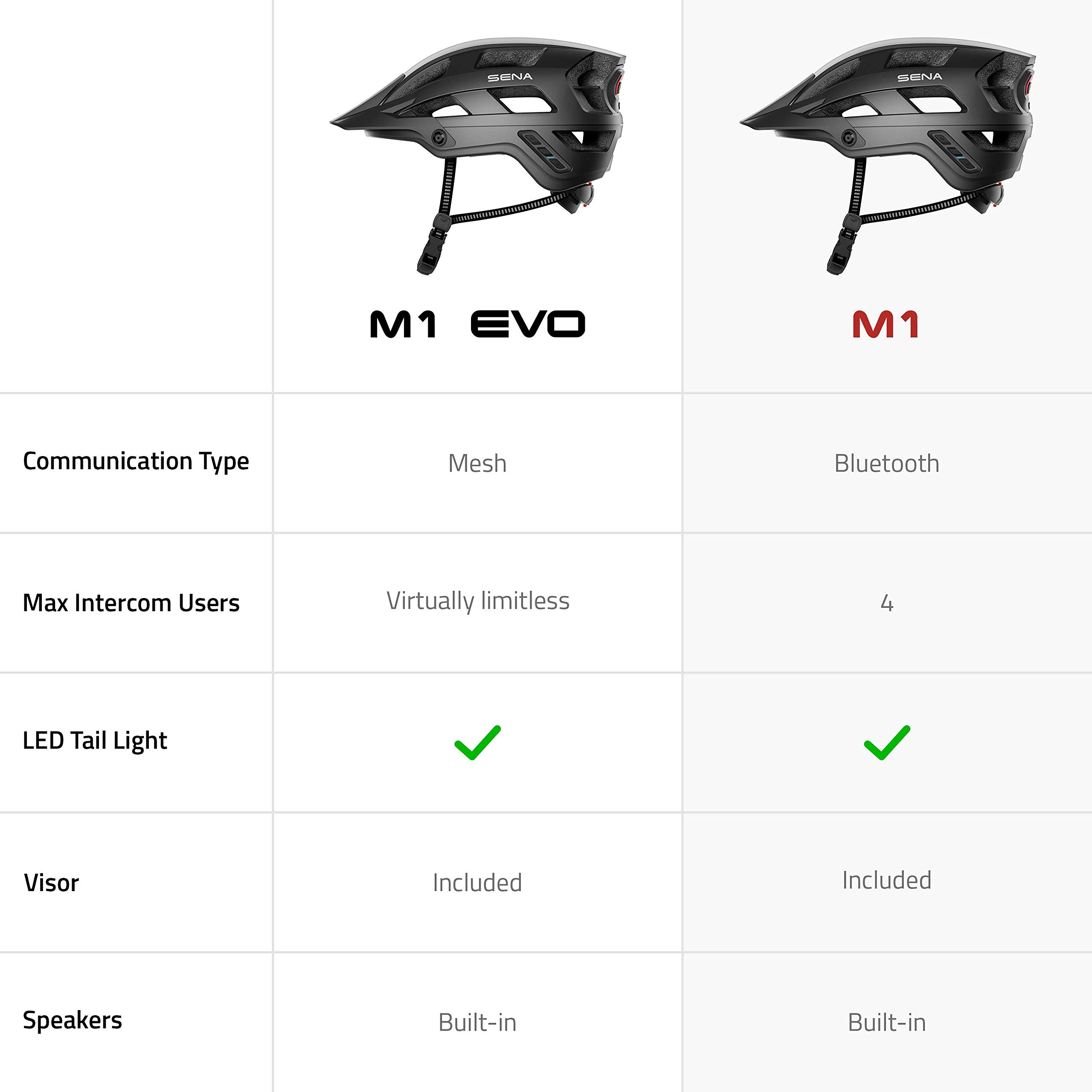 Sena M1 Evo Smart Bike Helmet with Bluetooth Intercom, Music Streaming, GPS Navigation & Hands-Free Calls - Perfect for Cycling, Commuting & Outdoor Adventures