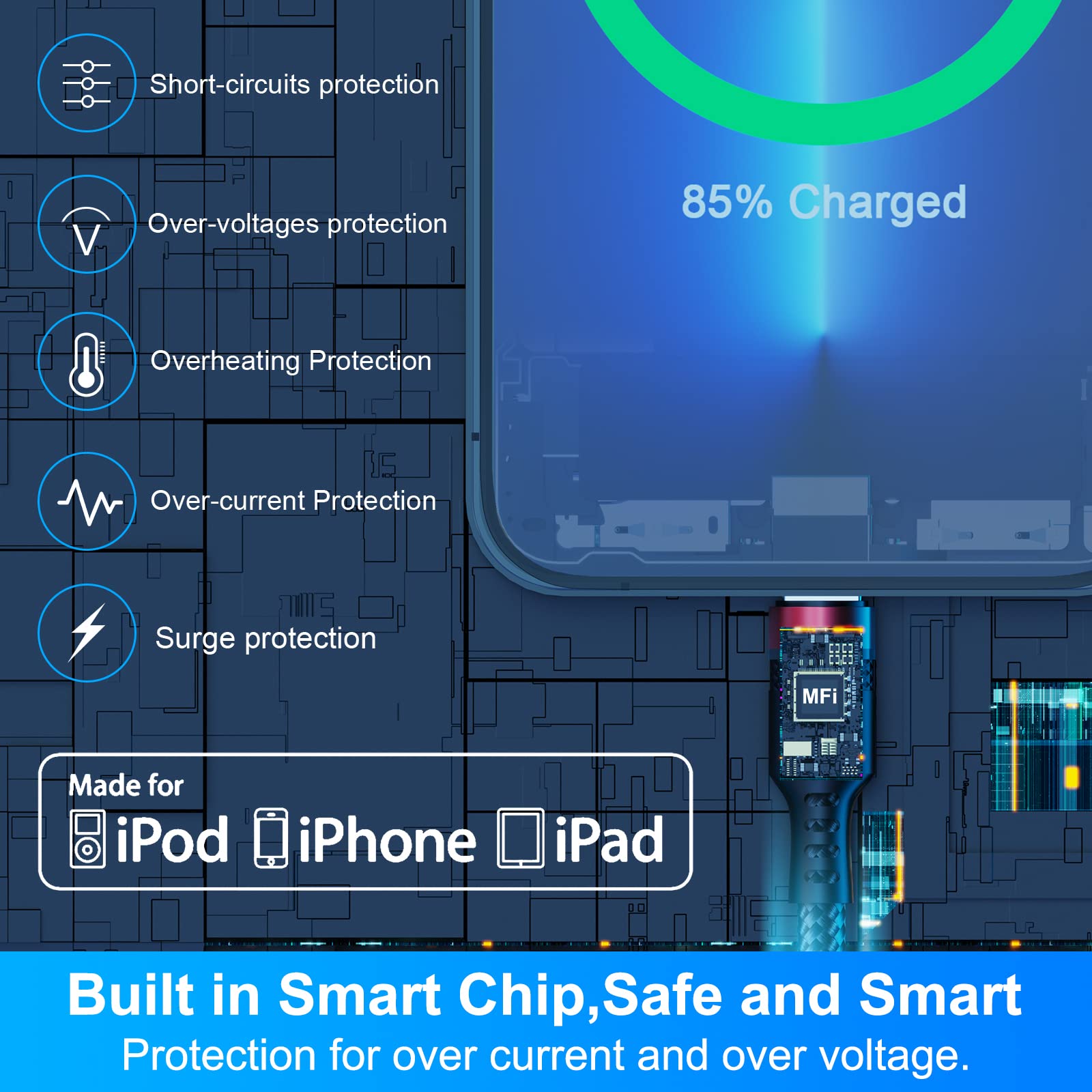 MFi Certified USB C to Lightning & USB C Cable 2Pack - Fast Charging for iPhone Samsung - Home & Travel Use