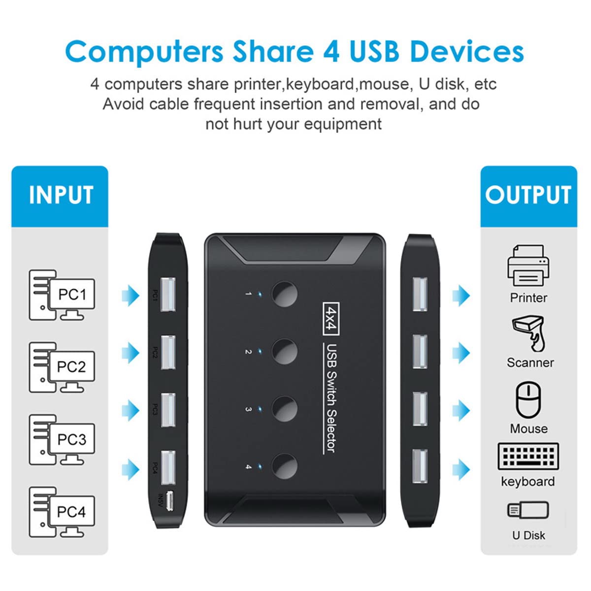 Cablecc 4 Port USB 2.0 KVM Switch - Share Keyboard, Mouse, Scanner & Printer Between 4 Computers | Perfect for Home Office, Gaming Setup & Multi-PC Workstations