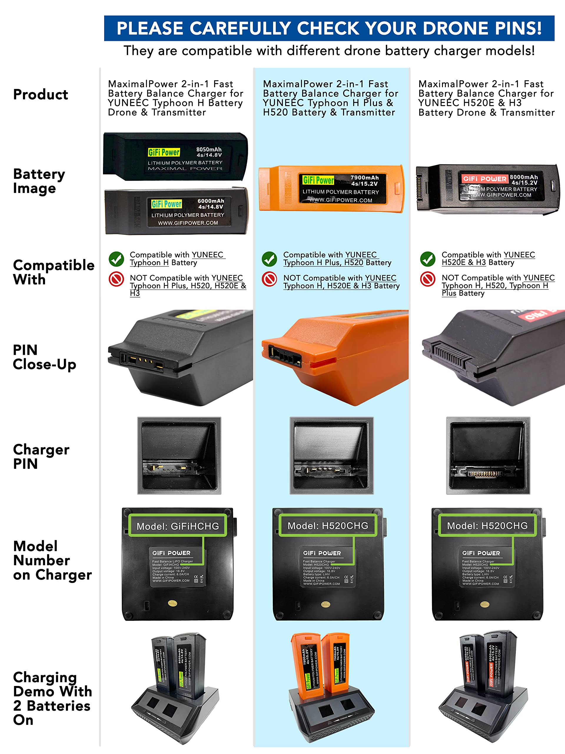 MaximalPower 2-in-1 Fast Battery Balance Charger for YUNEEC Typhoon H Plus & H520 Drone - Includes 7900mAh Replacement Battery & Transmitter Charger | Perfect for Aerial Photography, Professional Filming & Long Flight Sessions