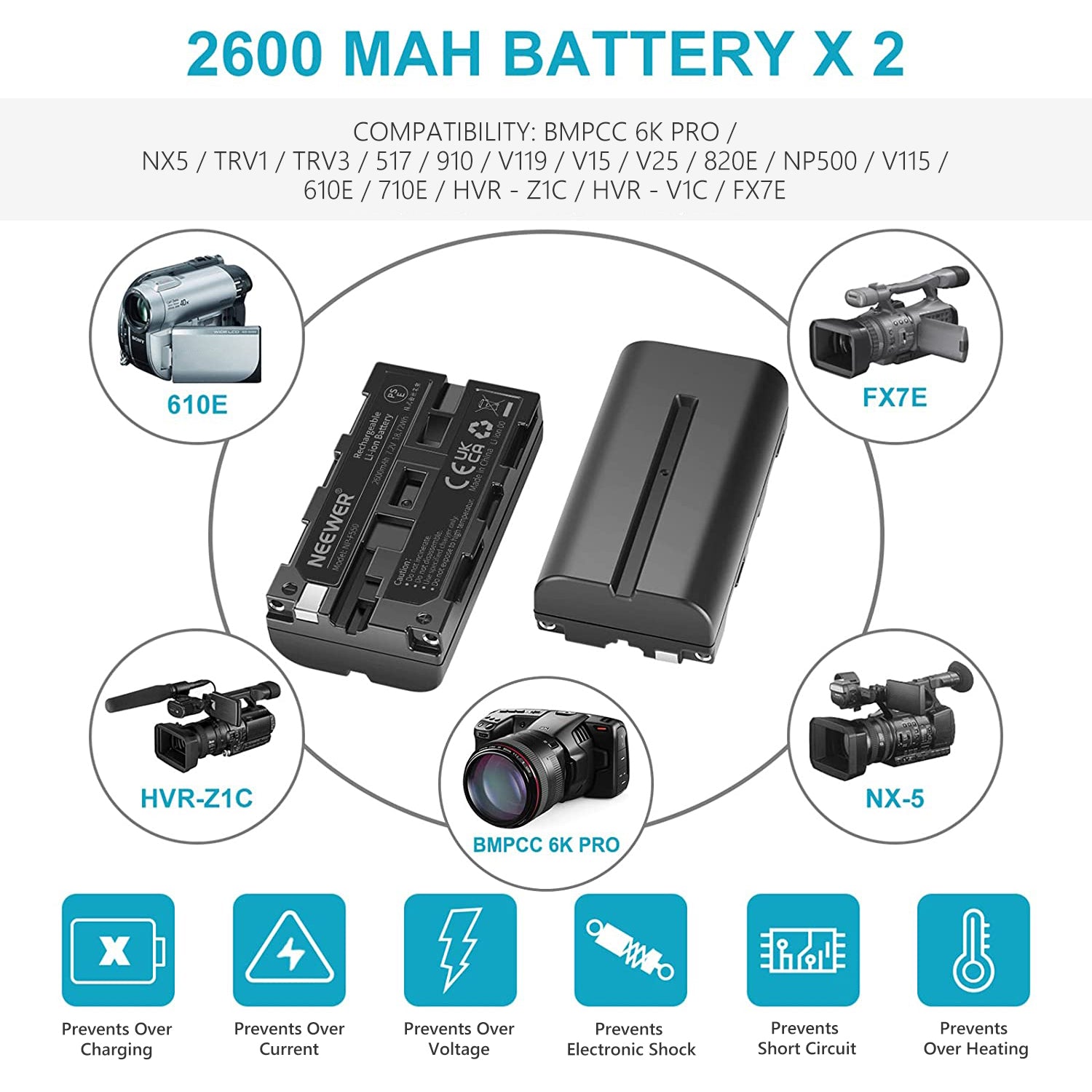 NEEWER NP-F550 Battery Charger Set for Sony Cameras - Fast Charging Dual USB Port for Sony NP-FZ100 NP-FW50 - Perfect for Travel, Vlogging & Photography