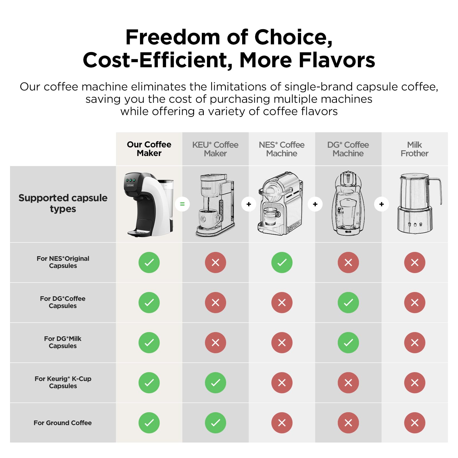 Premium 20 Bar Espresso & Coffee Machine for Keurig K-Cup, Nespresso Original & Dolce Gusto Pods - Programmable Cappuccino/Latte Maker with 28oz Water Reservoir - Perfect for Home, Office & Small Cafes