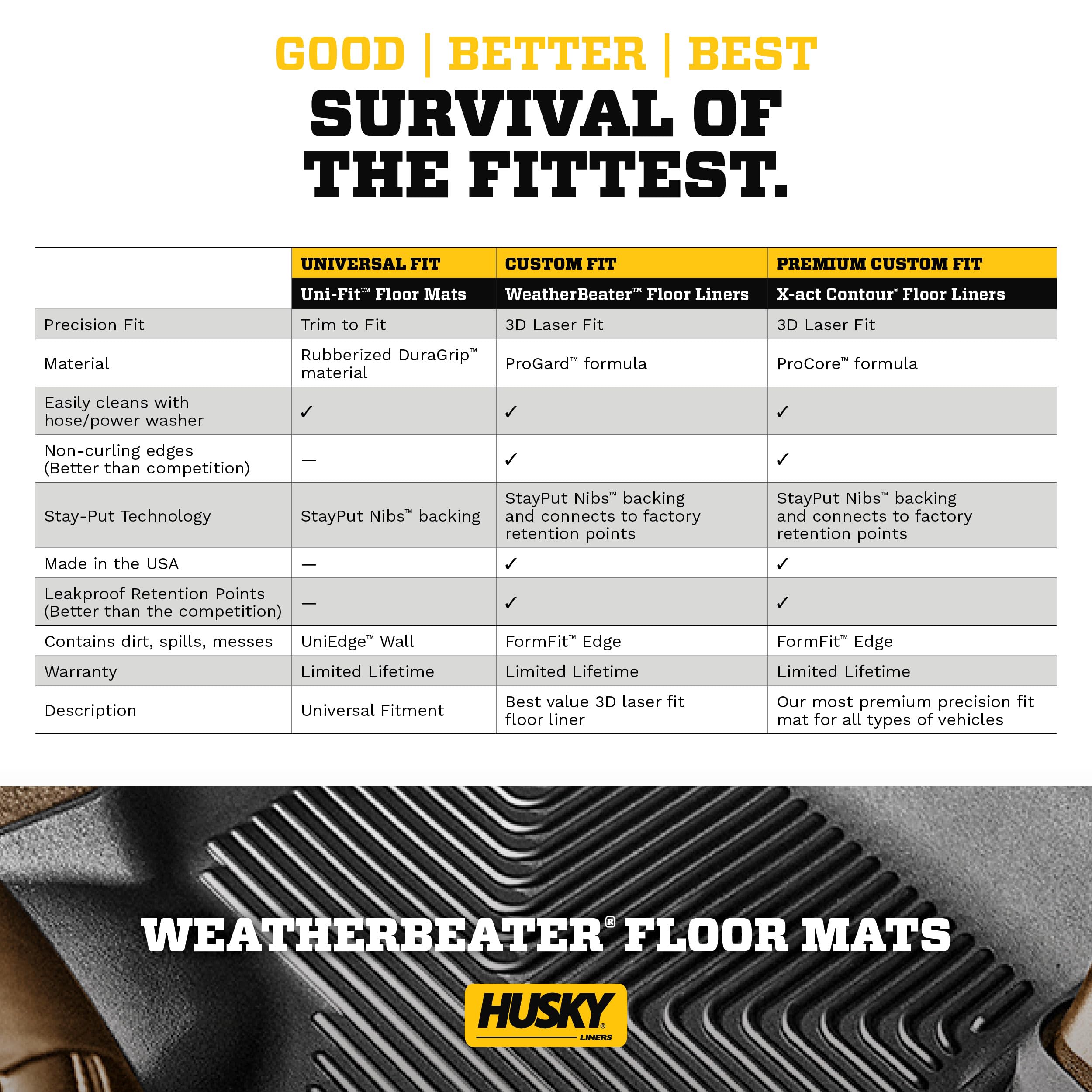 Husky Liners Weatherbeater All-Weather Floor Mats for 2013-2021 Lexus LX570 & Toyota Land Cruiser (Without 3rd Row) - 2nd Row 1-Piece Black (Model 14091) | Durable Protection Against Mud, Snow & Spills - Perfect for Off-Road Adventures & Family Road Trips