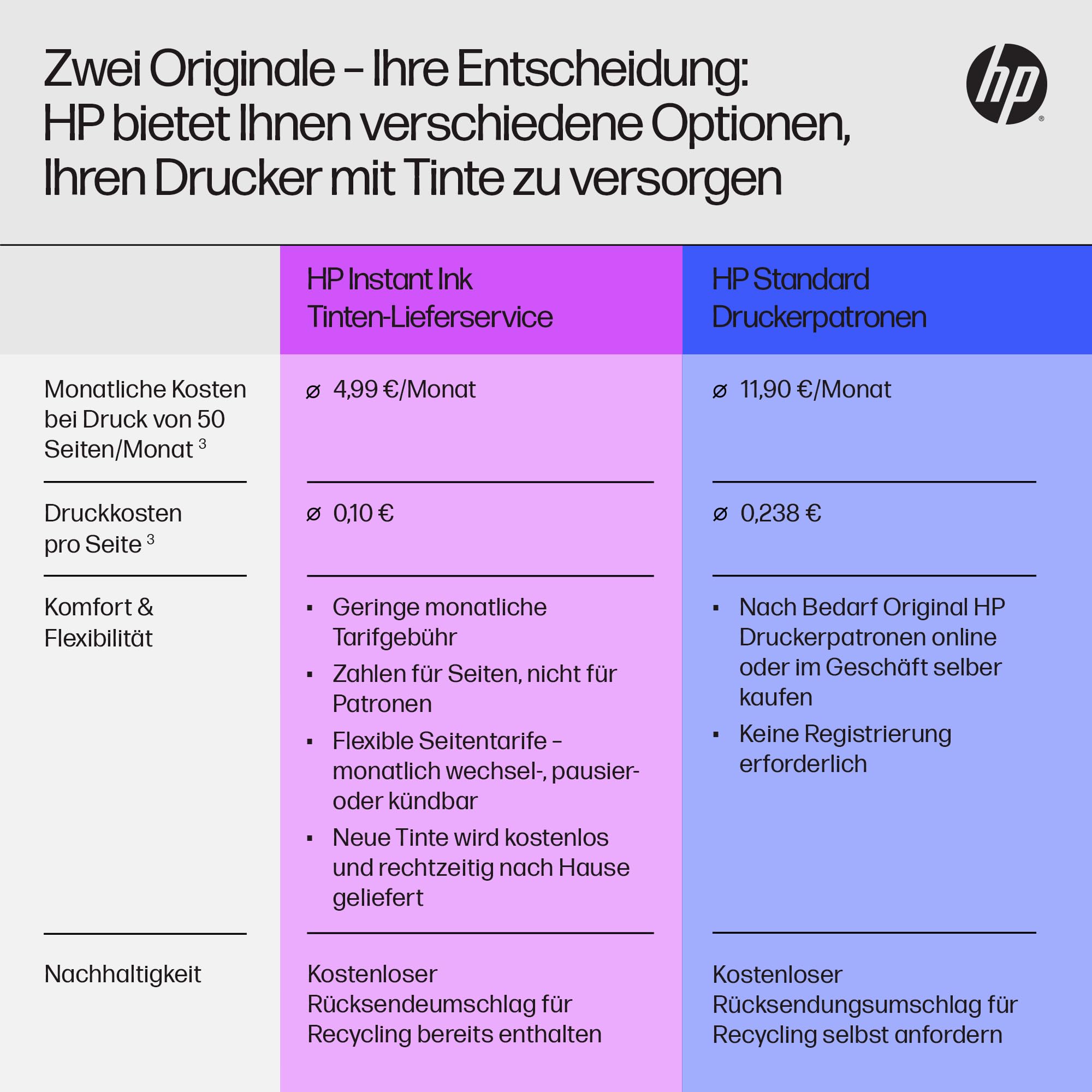 HP OfficeJet Pro 9012e All-in-One Wireless Printer with Scanner, Copier & Fax - 6 Months Free Instant Ink, HP+ Enabled, Duplex Printing, AirPrint, ePrint - Perfect for Home Office & Small Business Productivity