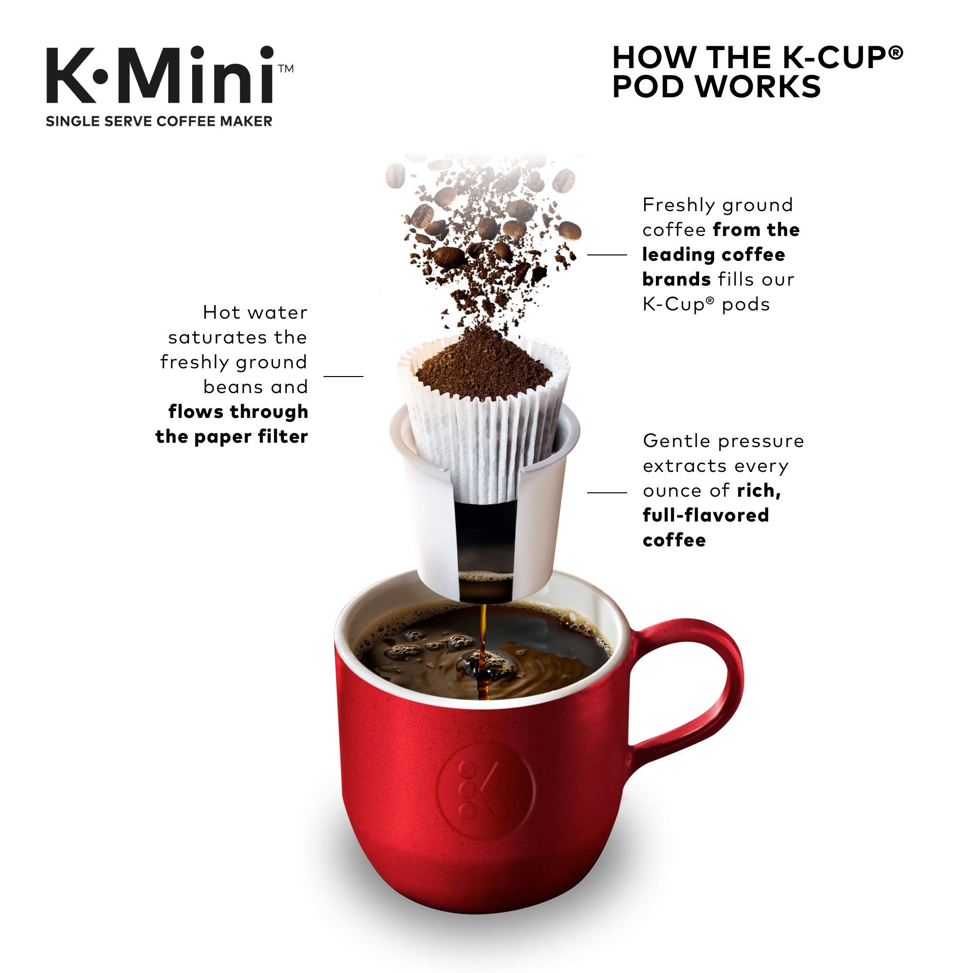 Keurig K-Mini Single Serve Coffee Maker with Bigelow Green Tea K-Cup Pods - 24 Count Box (Pack of 4) - Compact Brewing for Home, Office & Travel - Perfect for Tea Lovers & Coffee Enthusiasts