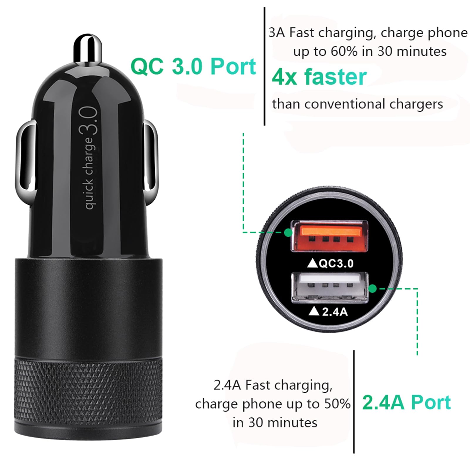 Fast USB C Car Charger for Samsung Galaxy S25 Ultra/S25+/S24 FE/A55/A35/A15/S24/S23/S22/S21/S20 5G - 3ft Type C Cable Included - Perfect for Road Trips & Commuting