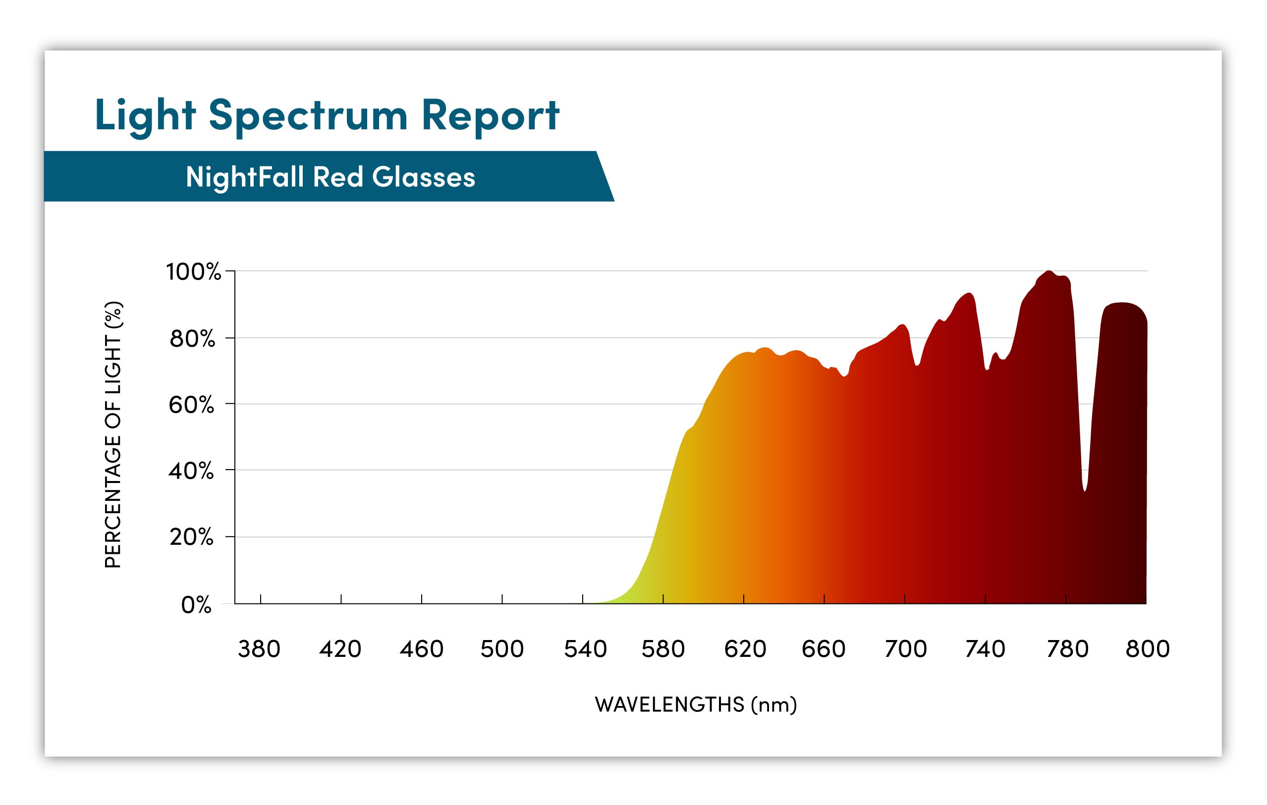 NightFall Oscar Blue Light Blocking Glasses - Crystal Lens for Eye Strain Relief | Computer, Gaming & Nighttime Use