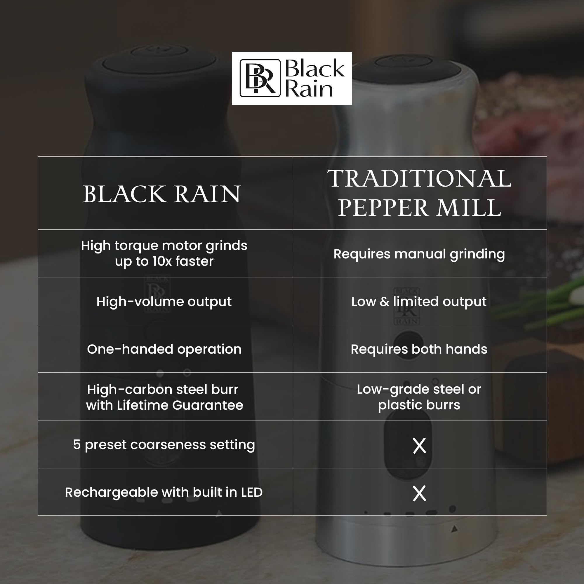 Premium BLACK RAIN Pepper Mill - Heavy Duty Professional Grade High Output Pepper Grinder for Kitchen & Restaurant Use (Red) - Perfect for Cooking, Grilling & Seasoning Dishes