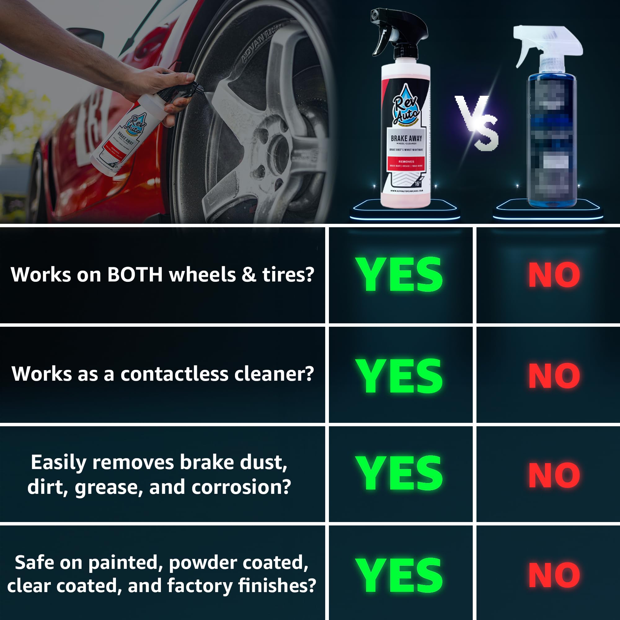 Rev Auto Wheel Cleaning Kit - 16oz Wheel & Tire Cleaner with Brush for All Vehicles - Perfect for Car Detailing, Auto Maintenance & Deep Cleaning Wheels at Home or Professional Use