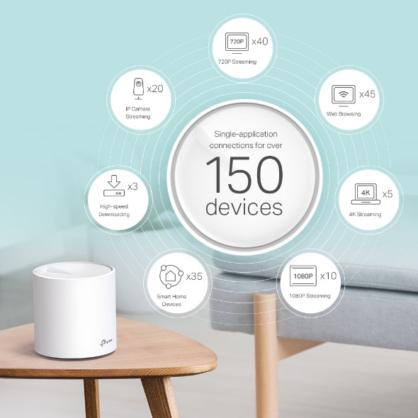 Deco X60 AX3000 Whole Home Mesh Wi-Fi 6 System (2 Pack) - High-Speed Seamless Coverage for Large Homes & Offices | Perfect for Streaming, Gaming & Smart Devices