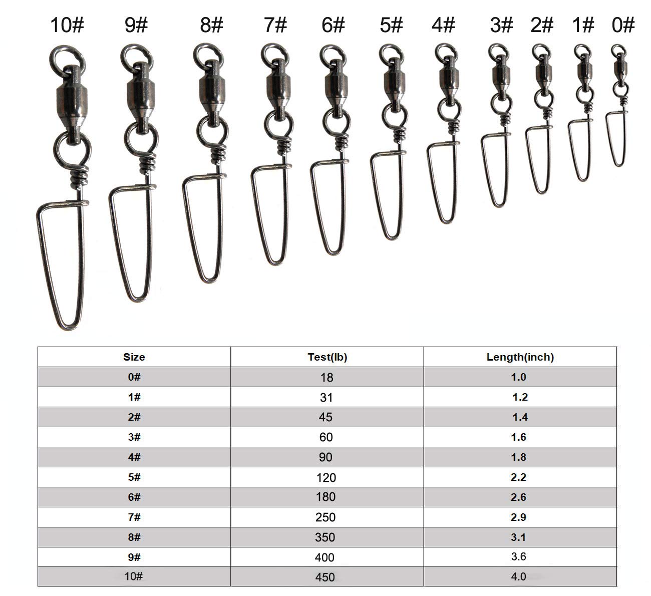 JSHANMEI High Strength Fishing Snap Swivels - Ball Bearing Swivels Stainless Steel Saltwater Corrosion Resistant Barrel Swivel Tackle for Freshwater & Saltwater Fishing, Trolling, and Ice Fishing
