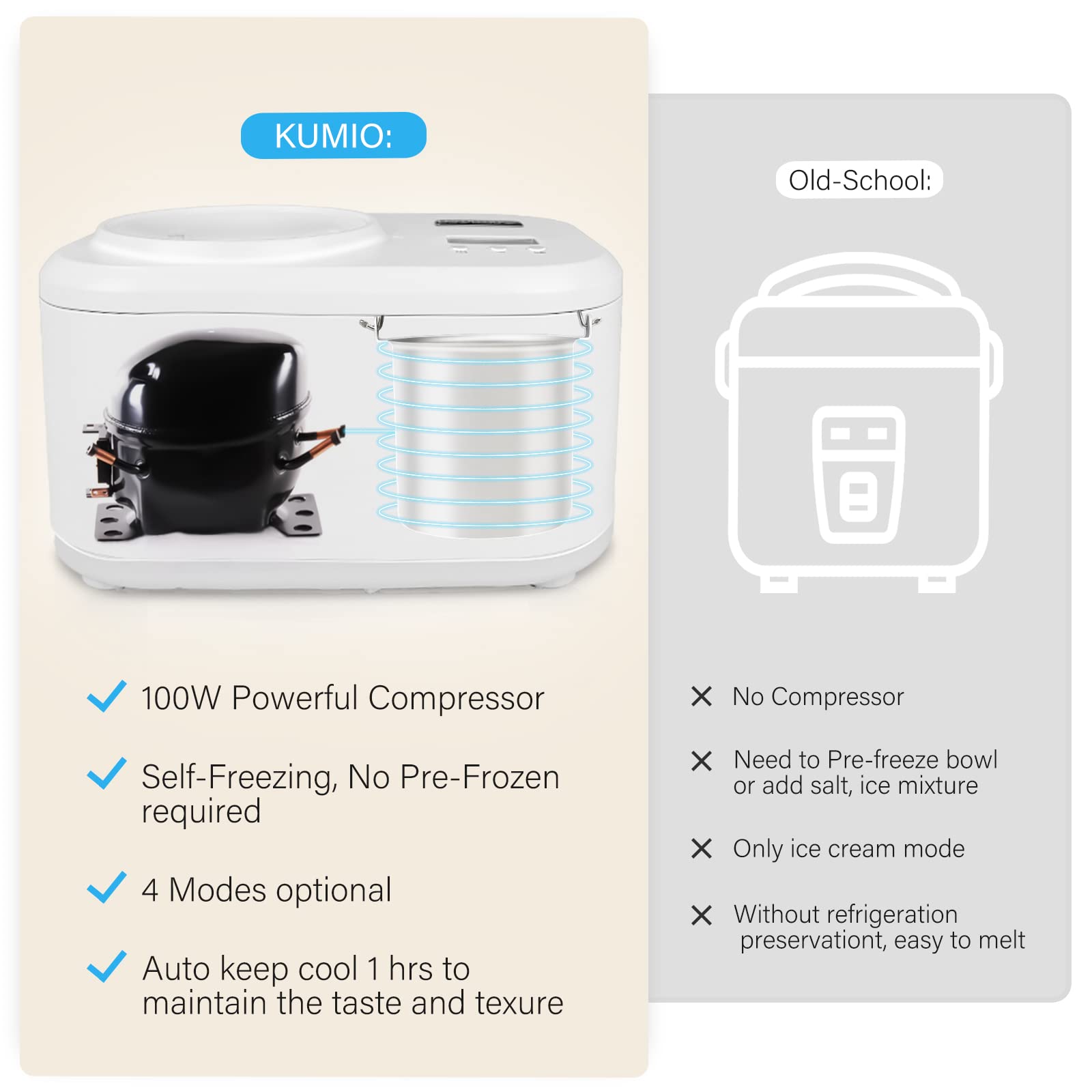 KUMIO 1.2-Quart Automatic Ice Cream Maker with Compressor - No Pre-Freezing Needed, 4 Modes for Frozen Yogurt, Sorbet & Gelato with LCD Display & Timer | Keep Cool Function | Perfect for Home Kitchen, Parties & Dessert Shops