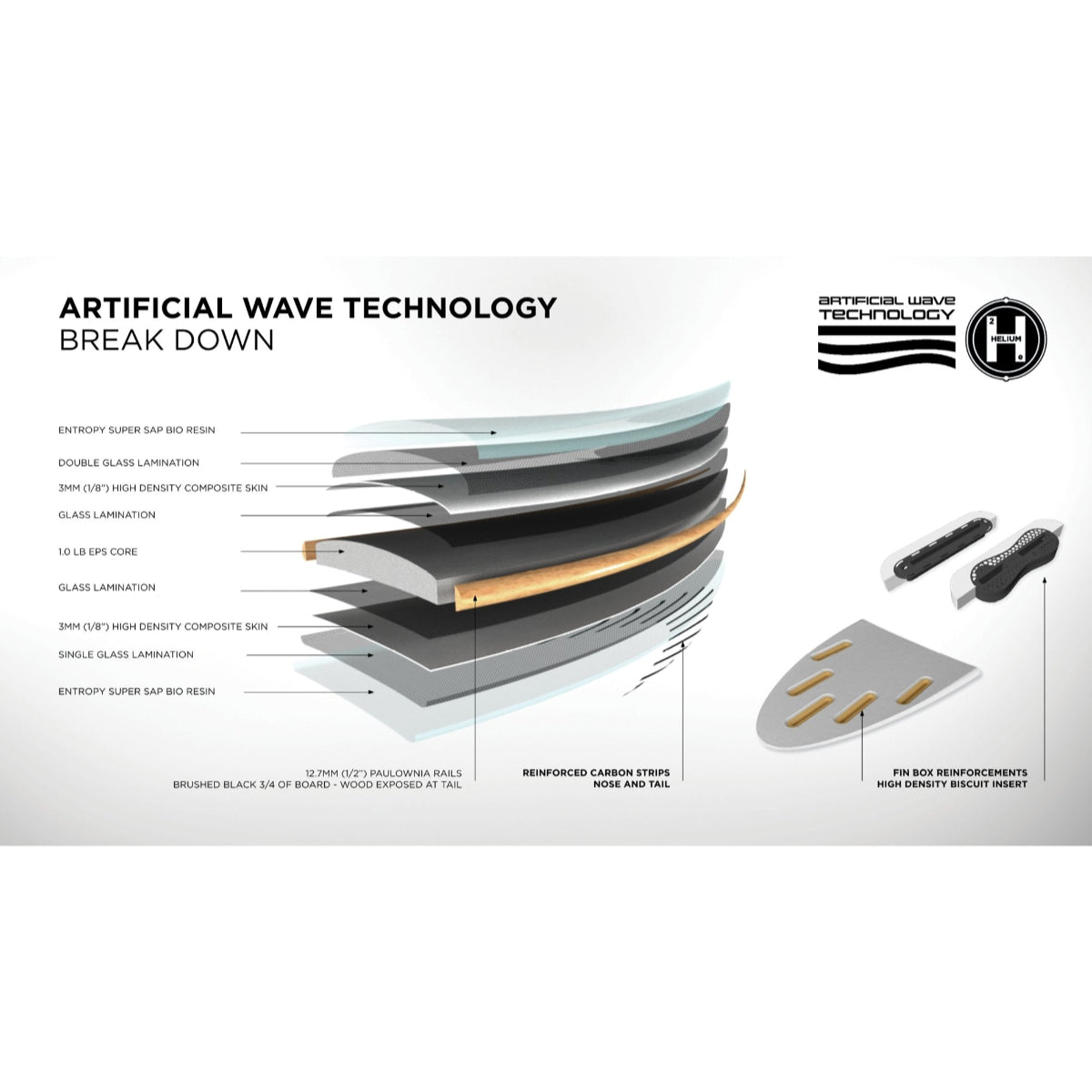Machado Seaside 5'7 Surfboard with AWT Technology and Futures Fins - Perfect for Small Waves and Beach Breaks